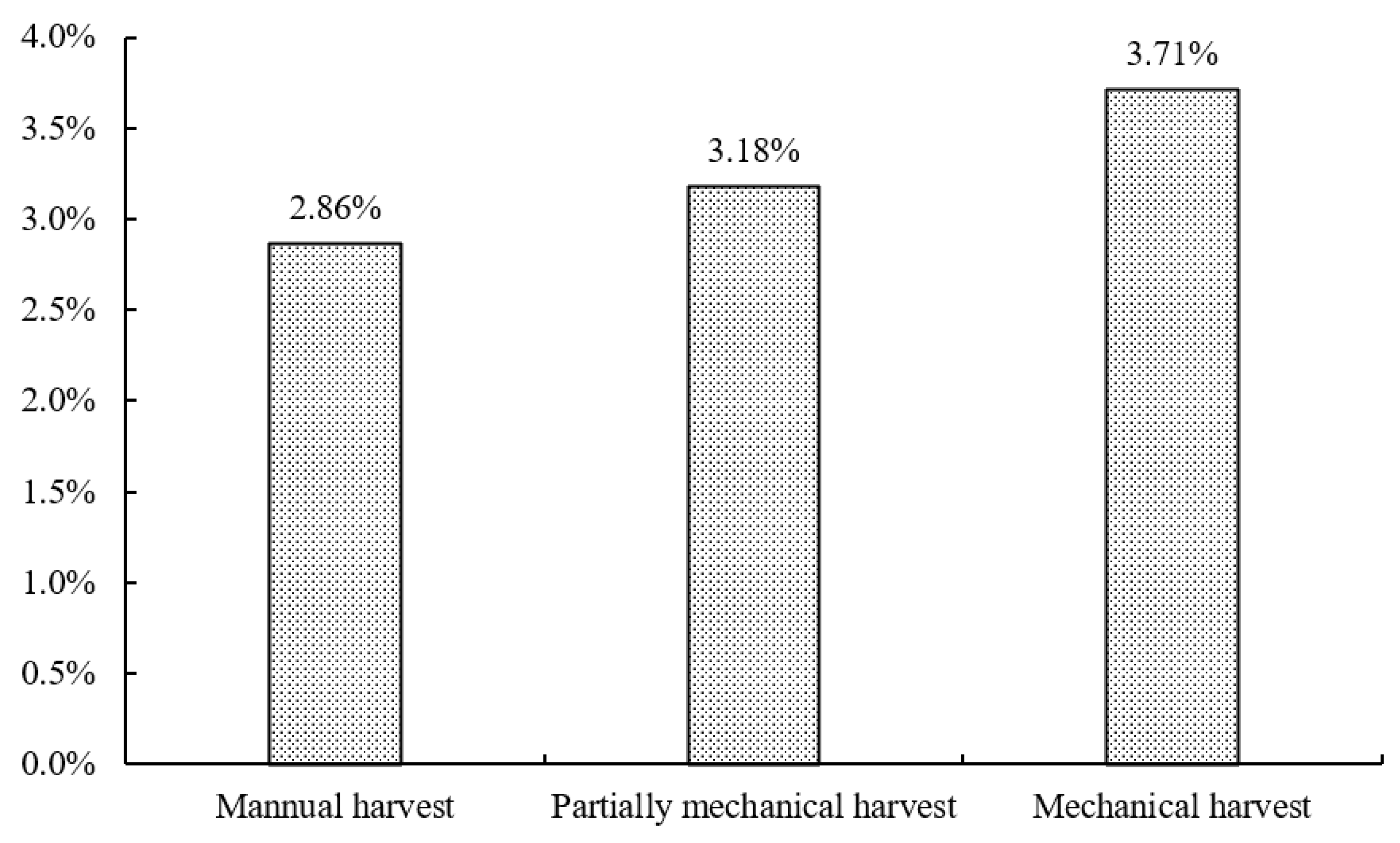 Land 11 01760 g003 Land 11 01760 g003