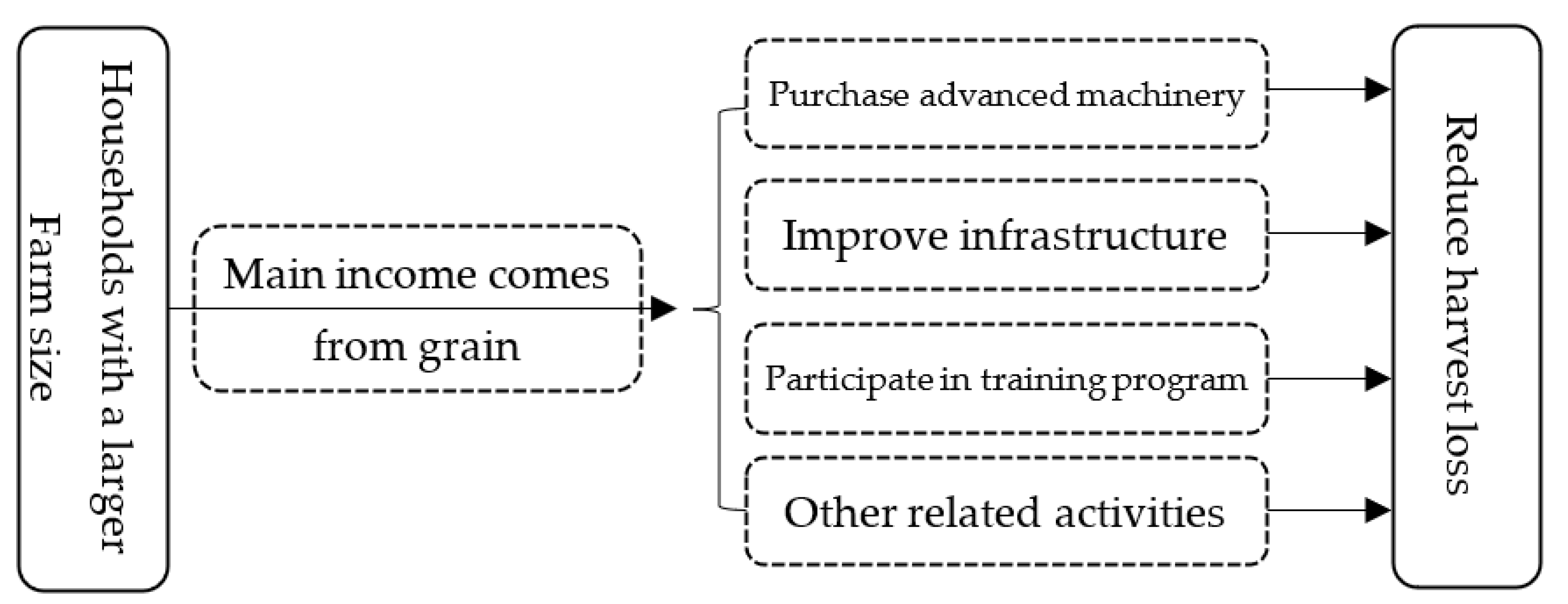 Land 11 01760 g004 Land 11 01760 g004