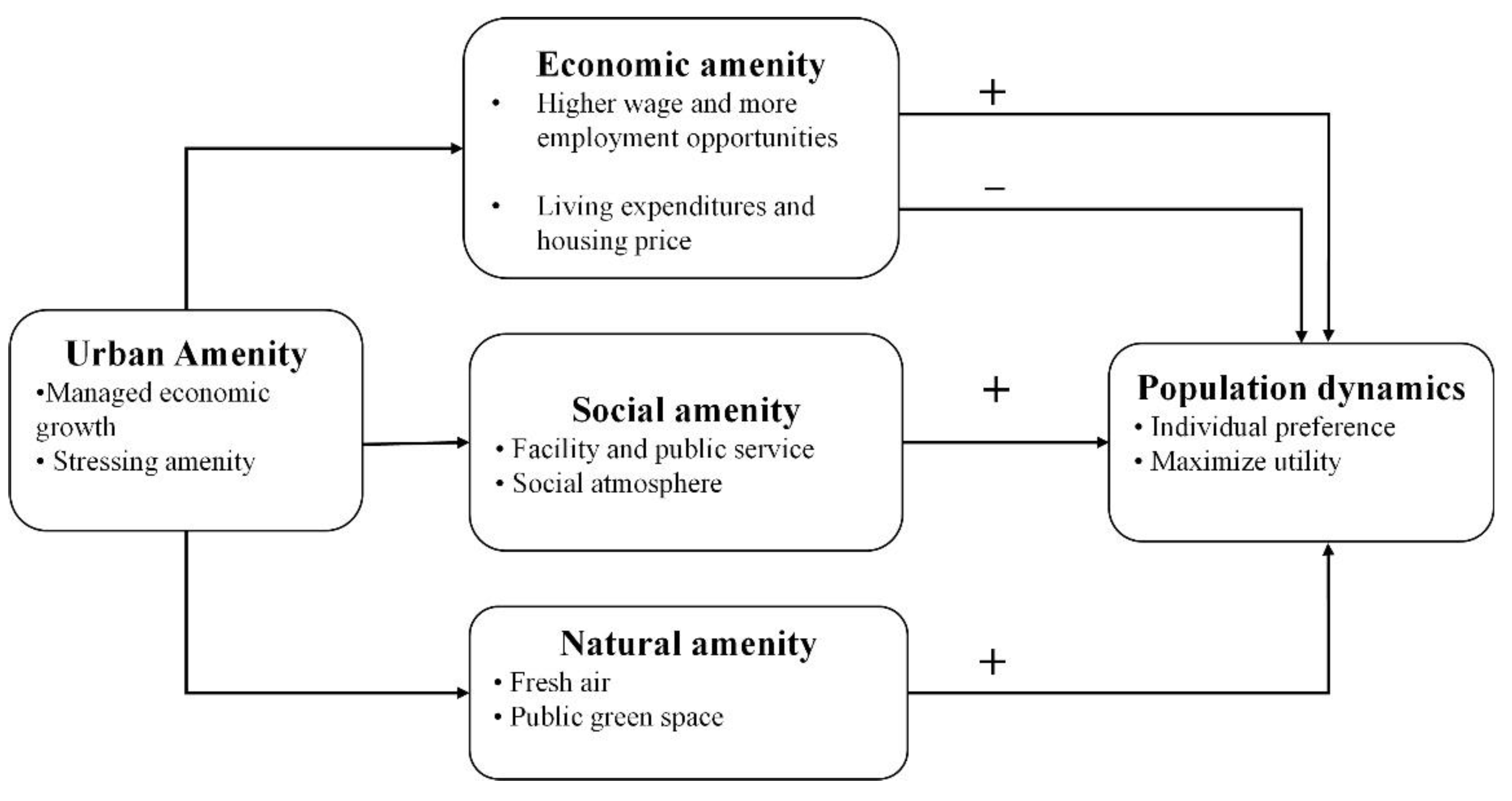 Land 11 01764 g002 Land 11 01764 g002