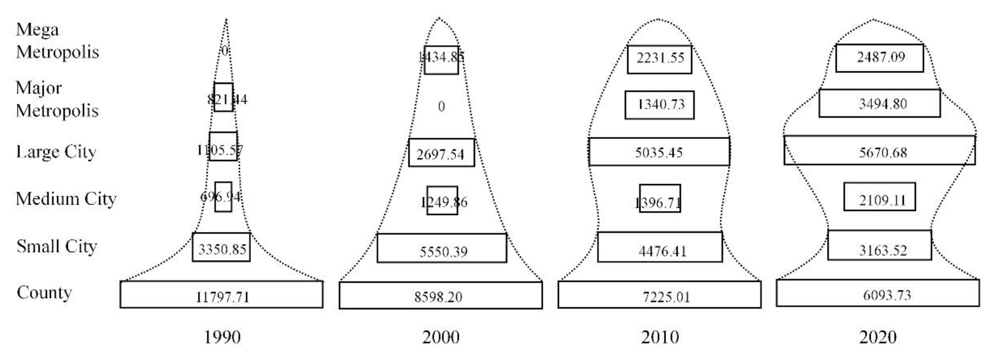 Land 11 01764 g003 Land 11 01764 g003