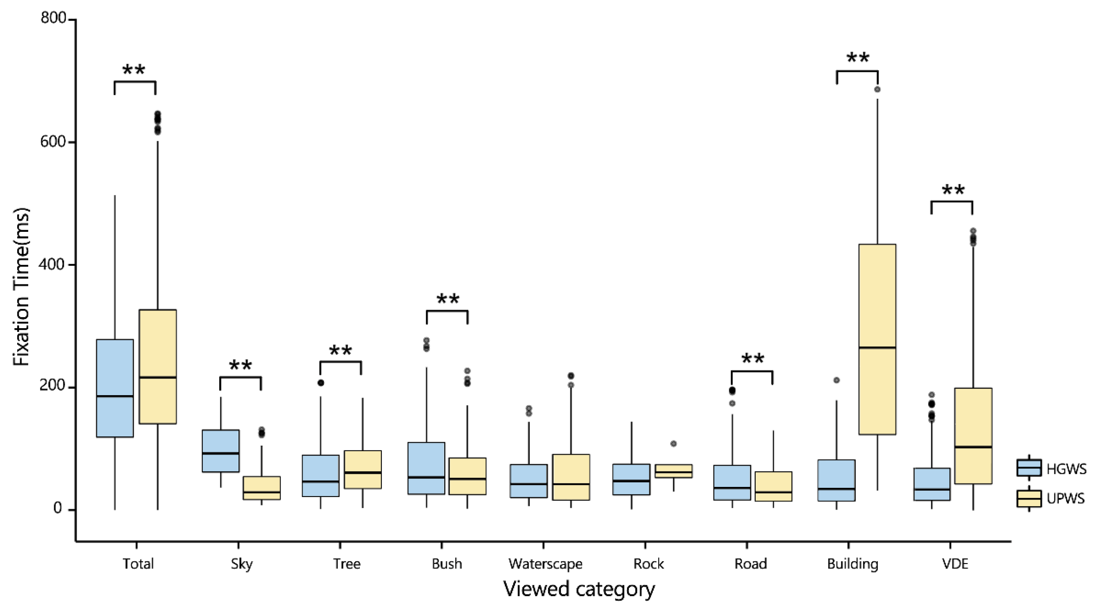 Land 11 01766 g003 Land 11 01766 g003