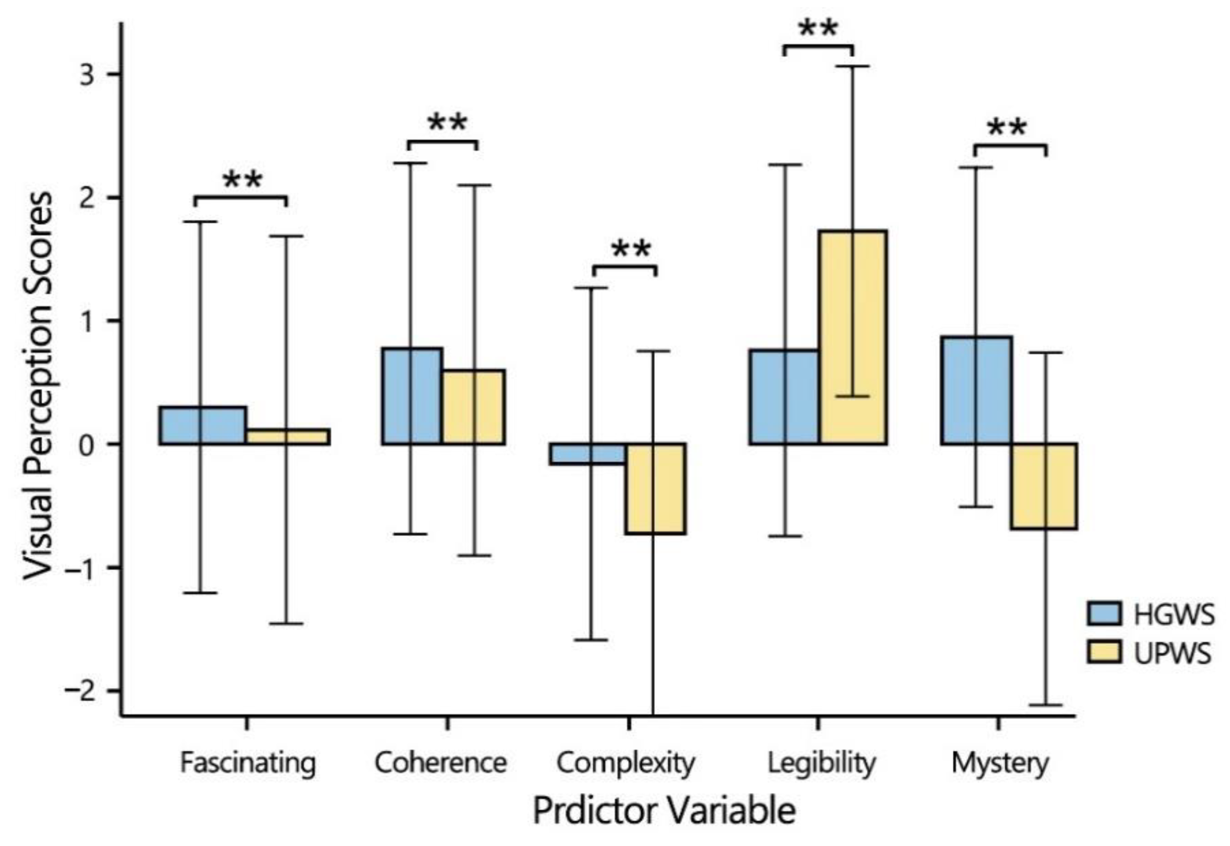 Land 11 01766 g005 Land 11 01766 g005