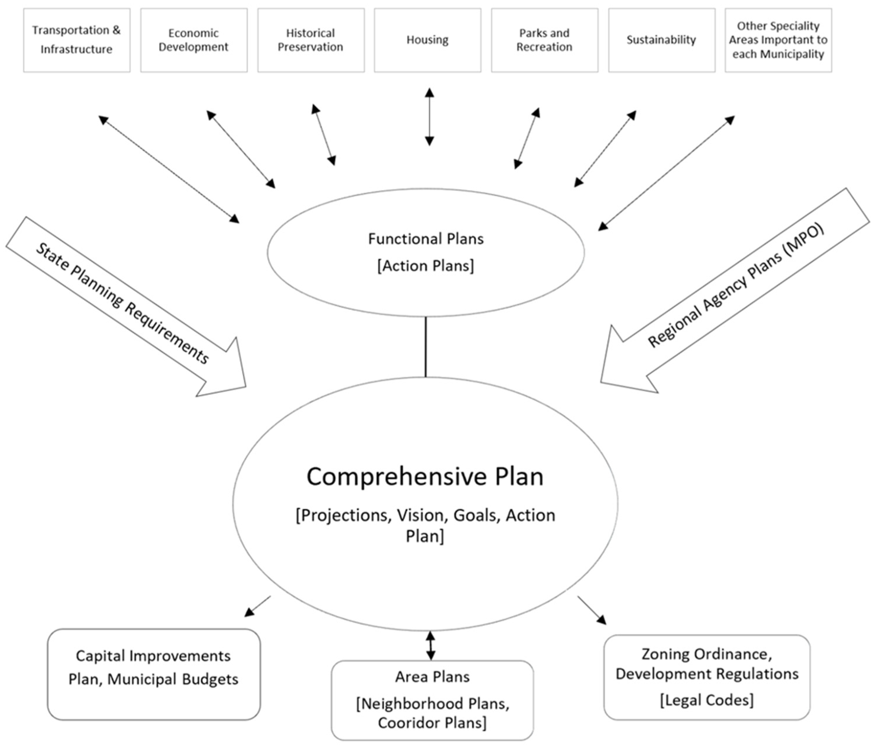 Land 11 01767 g002 550