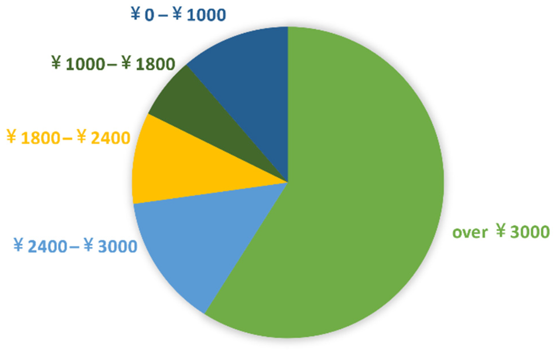 Land 11 01768 g004 Land 11 01768 g004