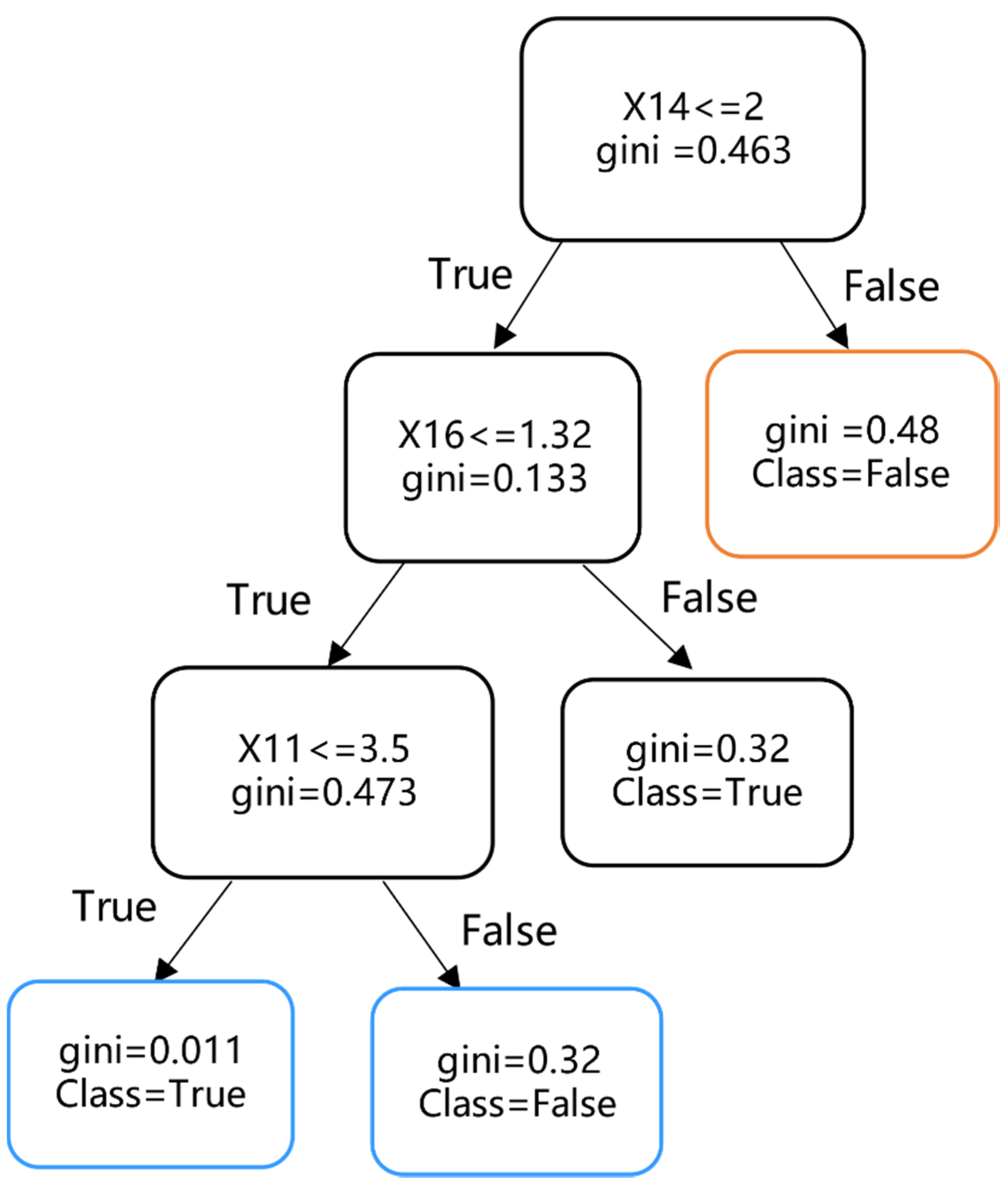 Land 11 01768 g005 Land 11 01768 g005