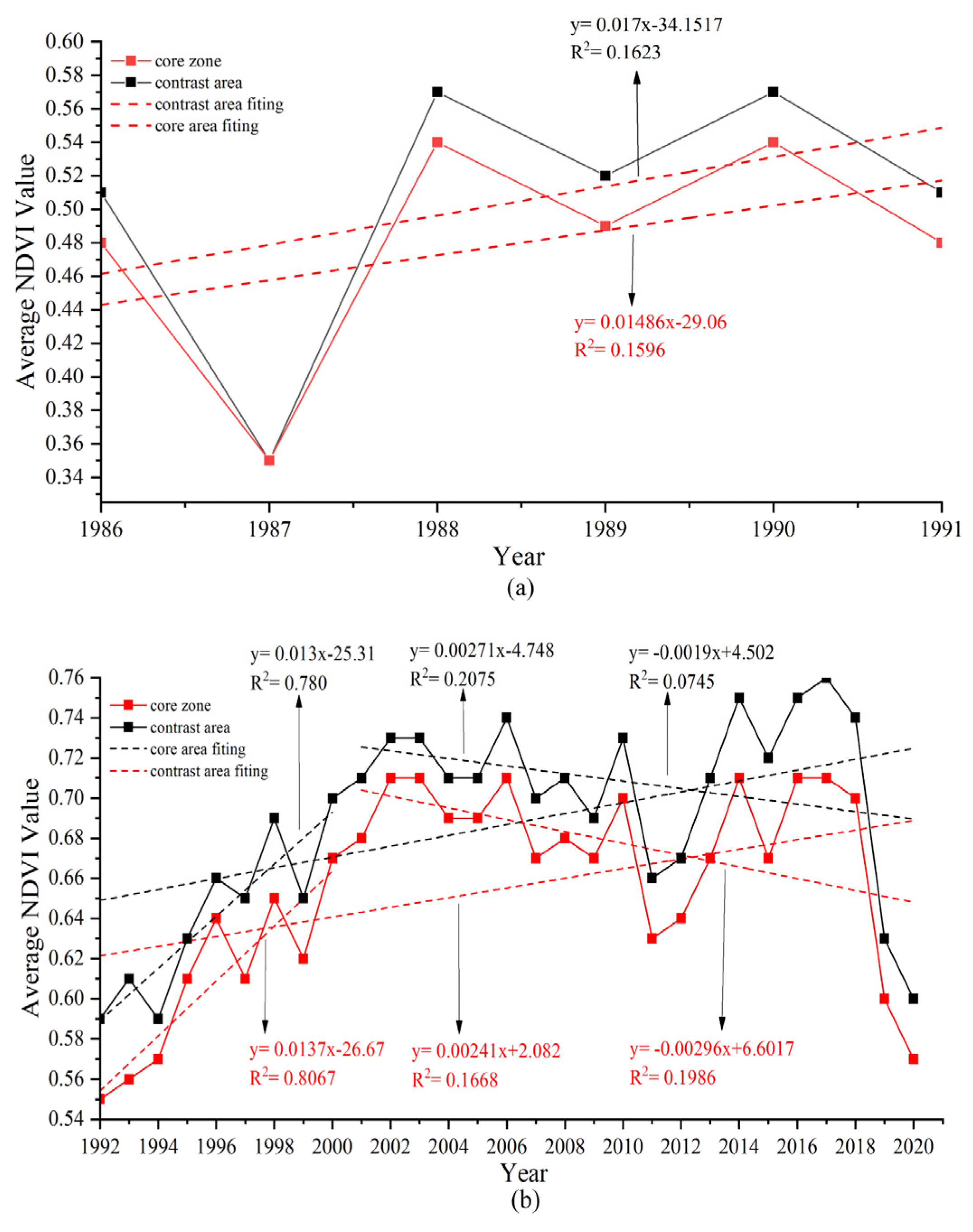 Land 11 01771 g002 Land 11 01771 g002
