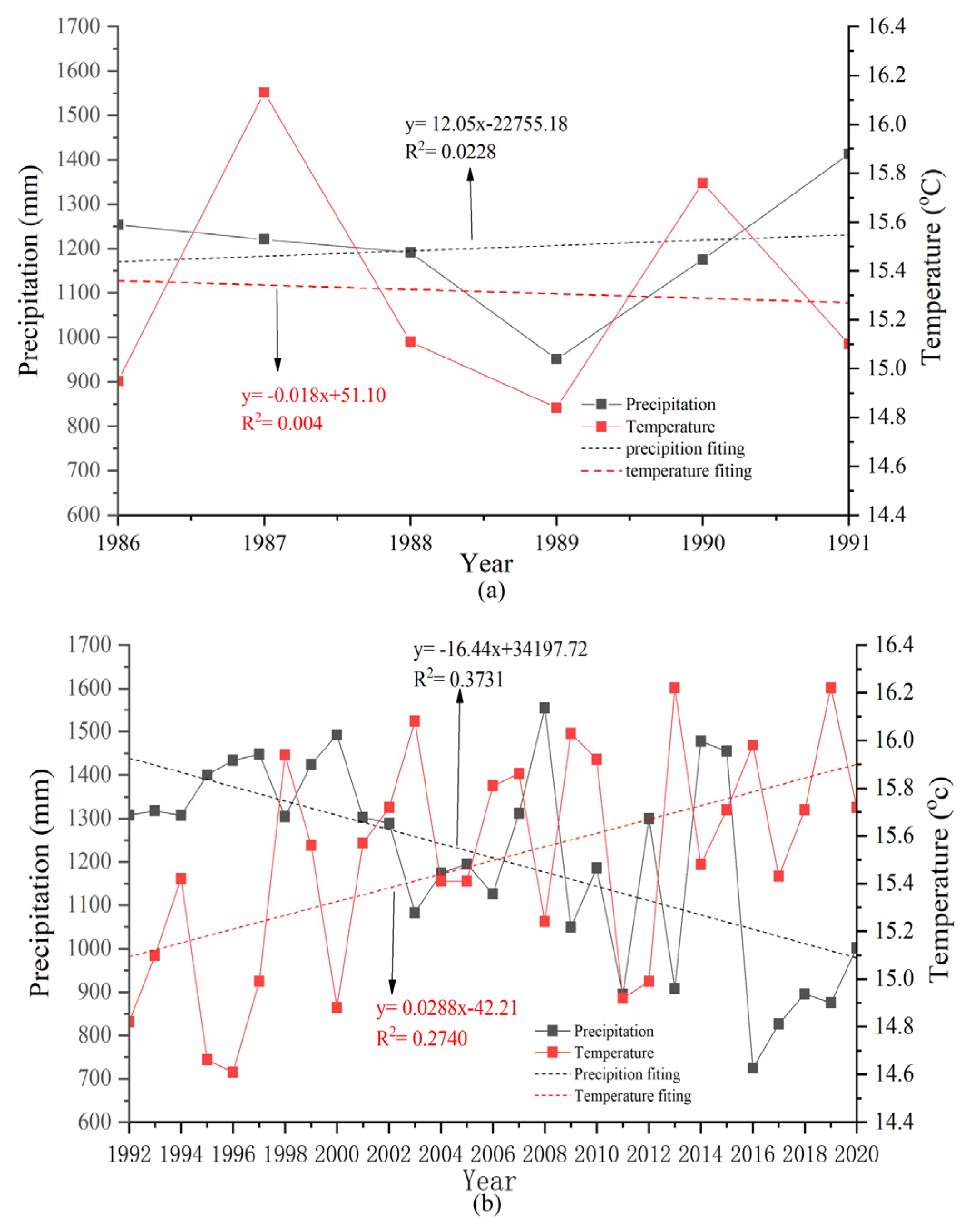 Land 11 01771 g003 Land 11 01771 g003