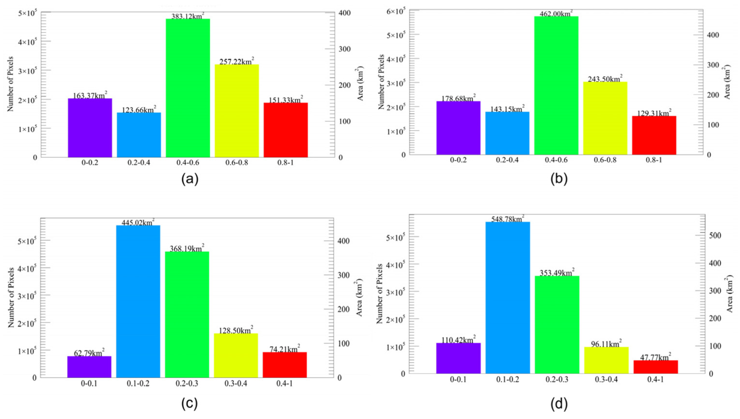 Land 11 01771 g006 Land 11 01771 g006