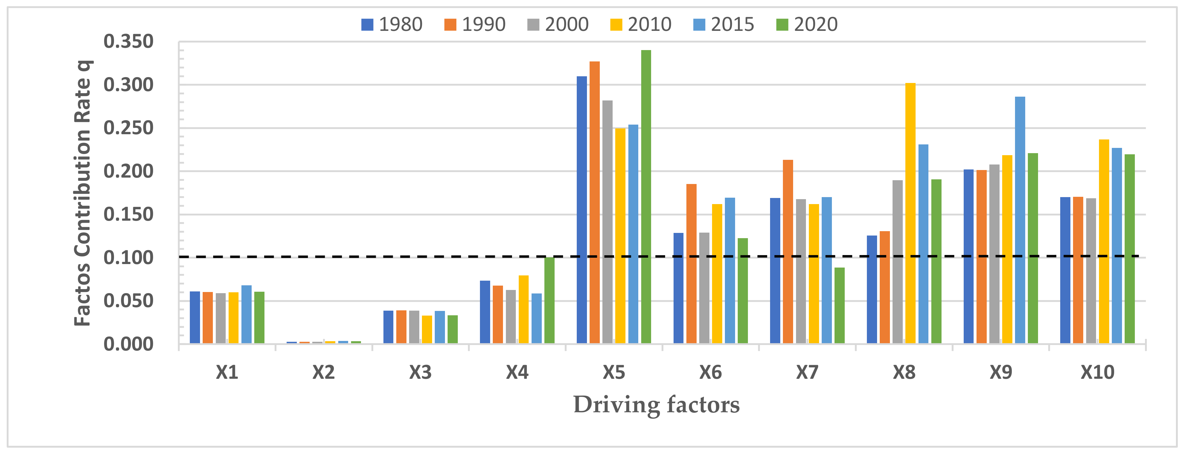 Land 11 01772 g006 Land 11 01772 g006