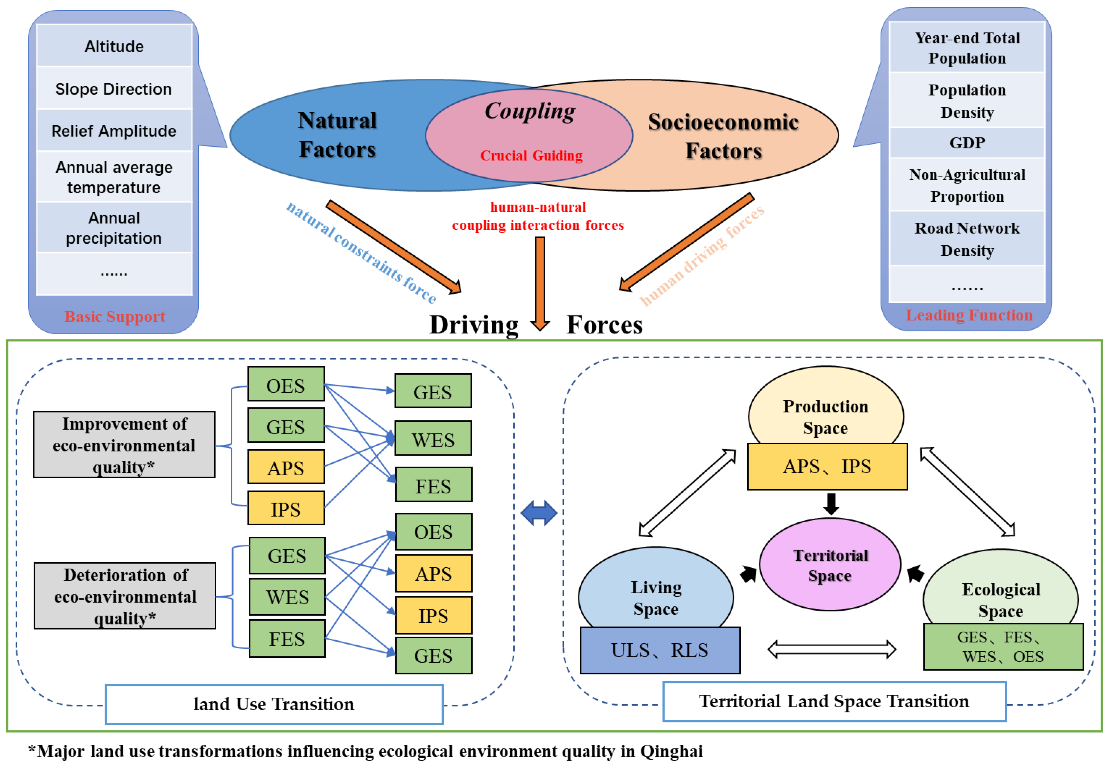 Land 11 01772 g007 Land 11 01772 g007