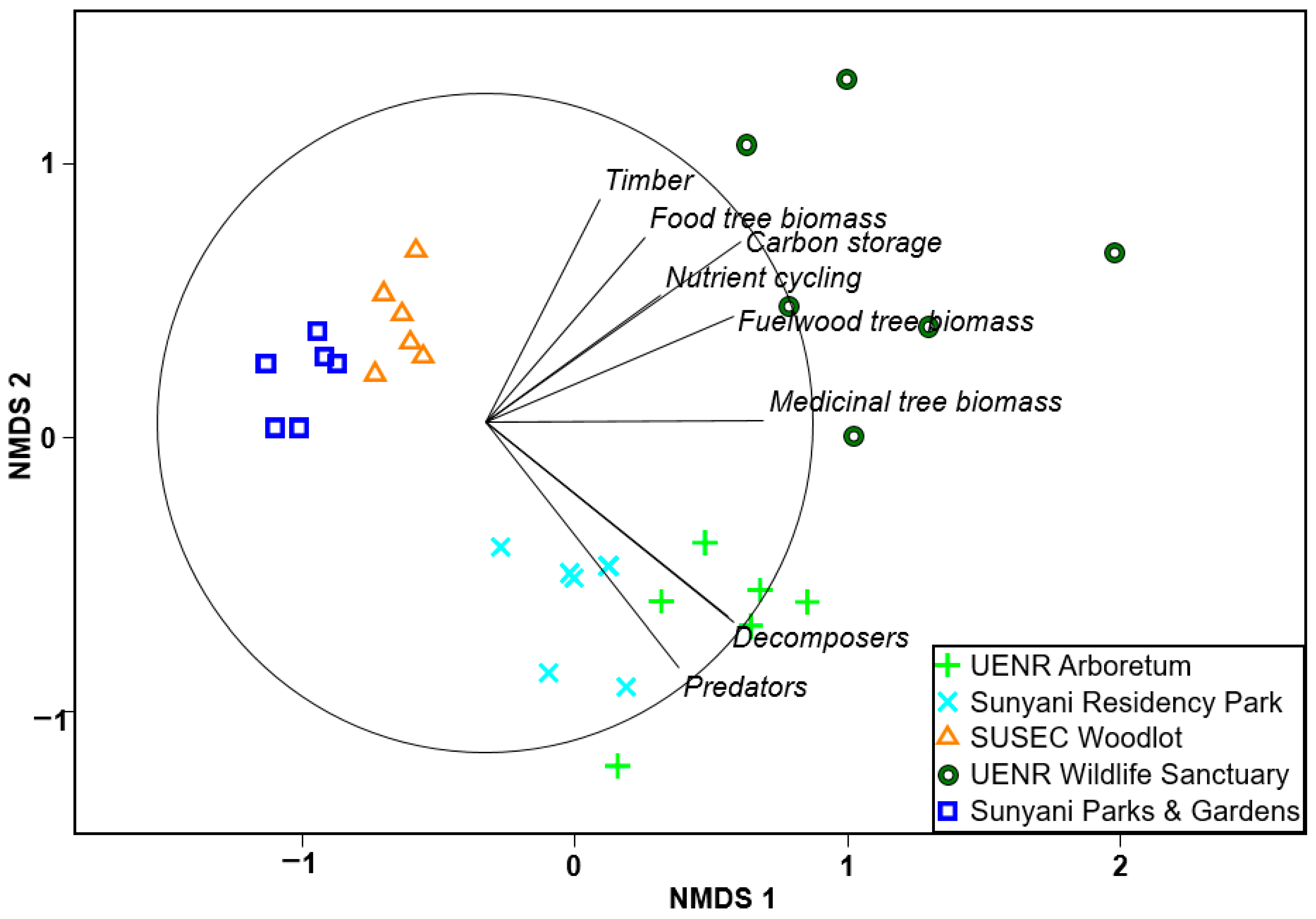 Land 11 01774 g005 Land 11 01774 g005
