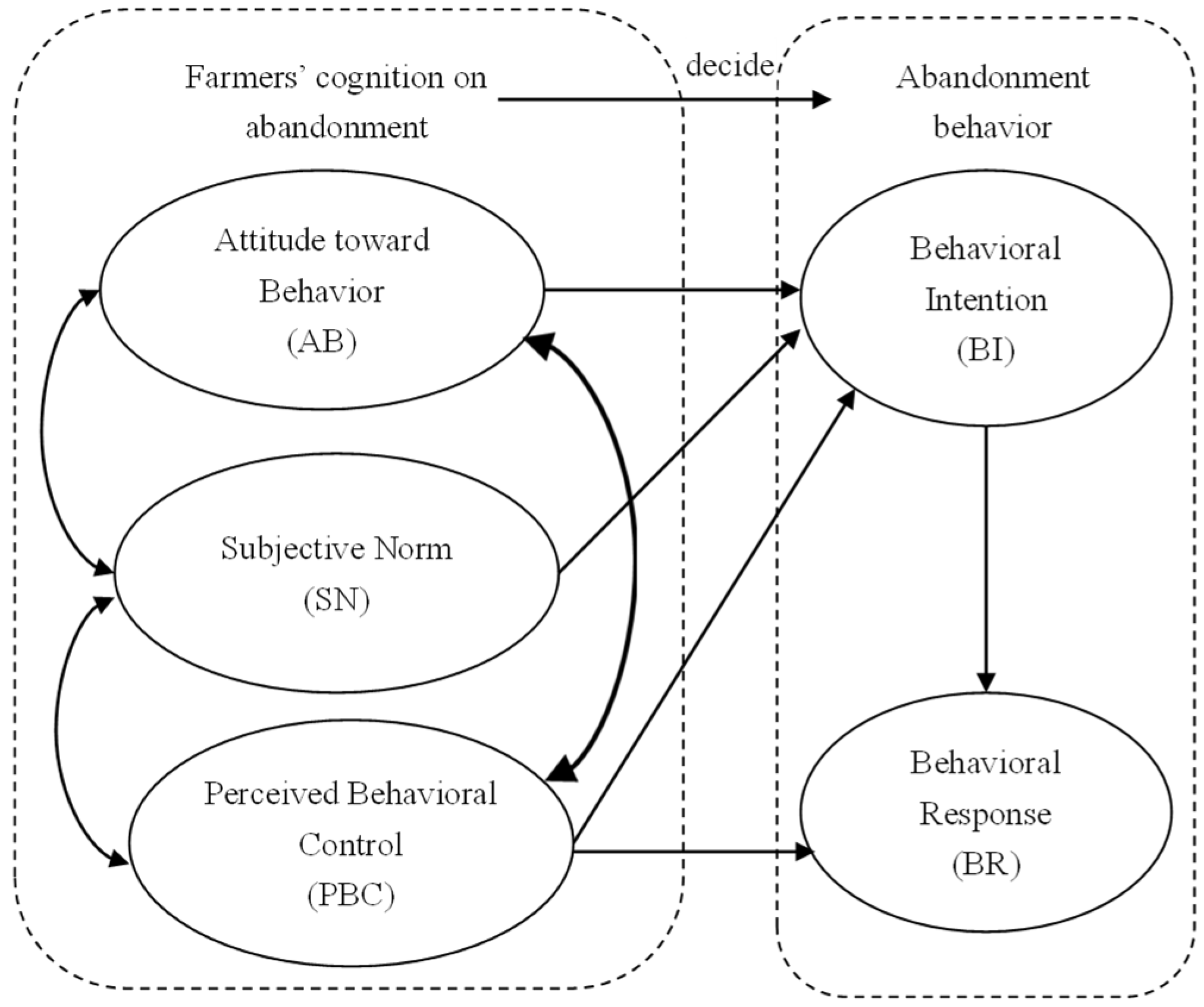 Land 11 01777 g001 Land 11 01777 g001