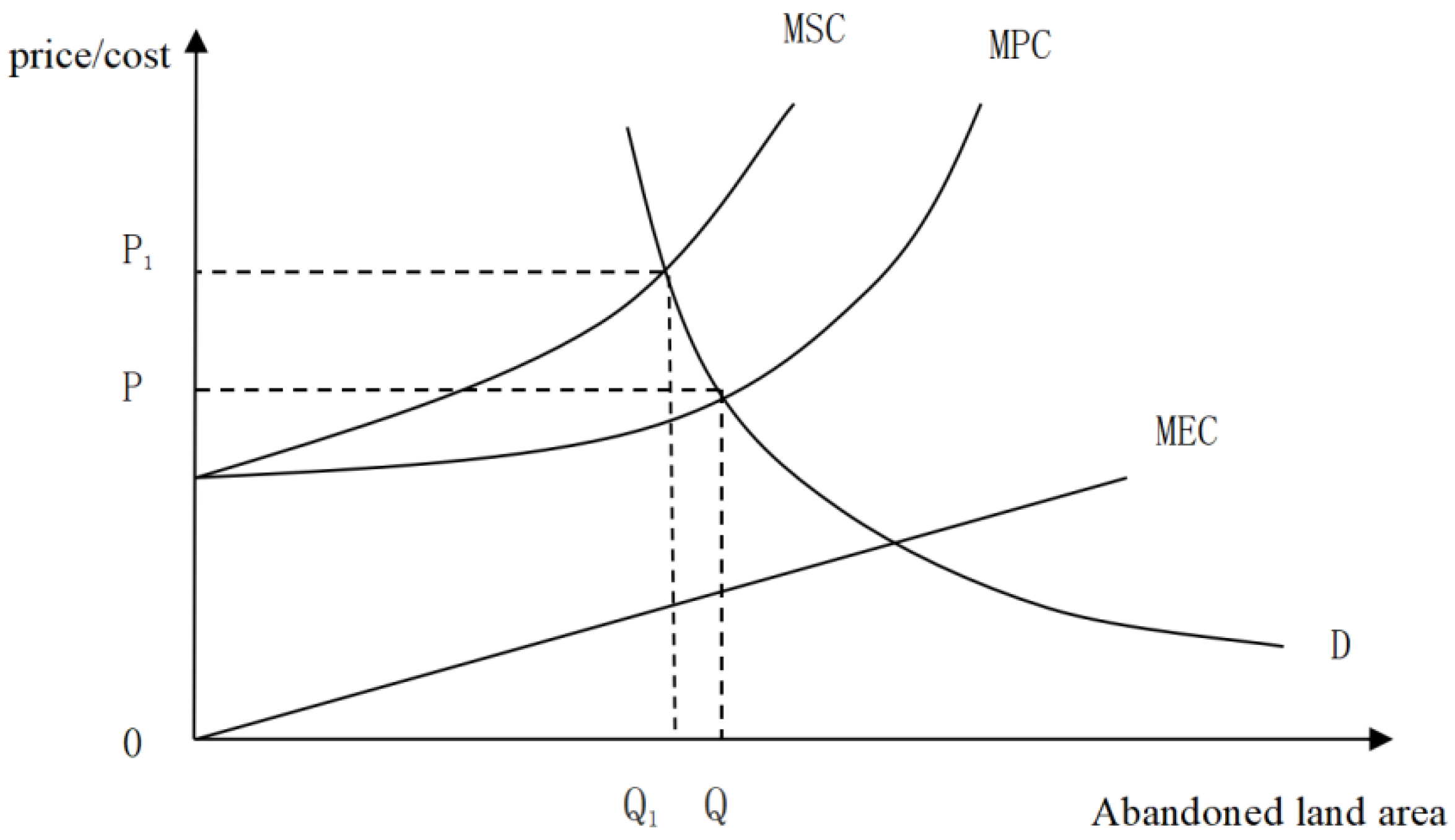 Land 11 01777 g002 Land 11 01777 g002