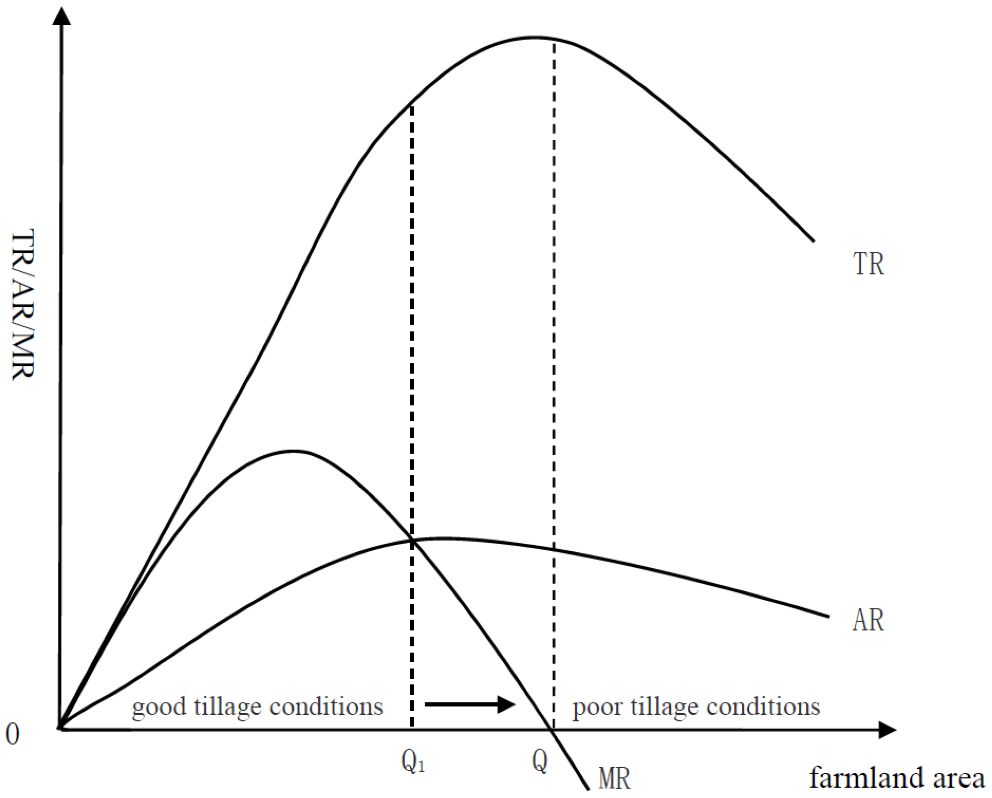 Land 11 01777 g003 Land 11 01777 g003