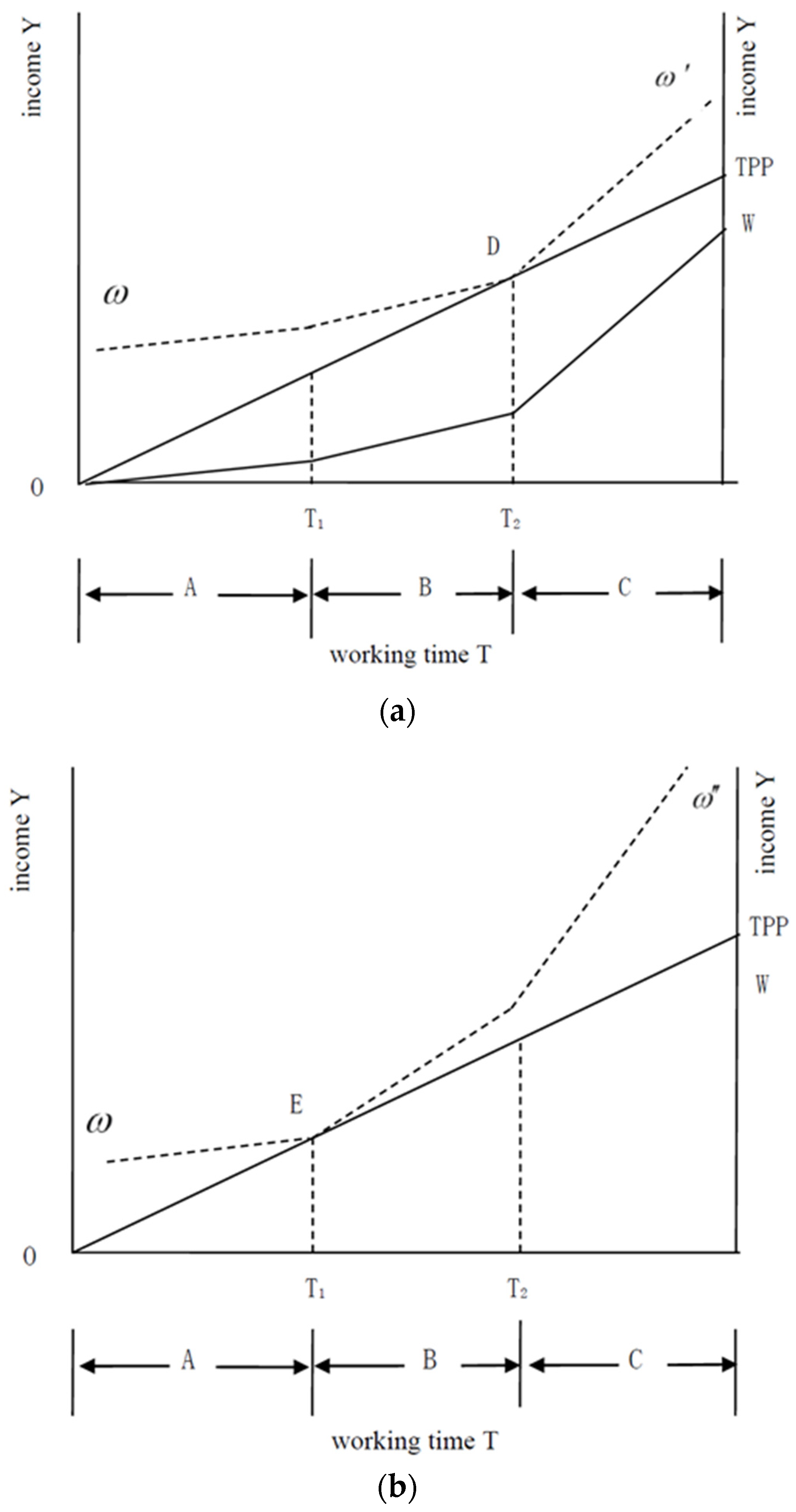 Land 11 01777 g005 Land 11 01777 g005