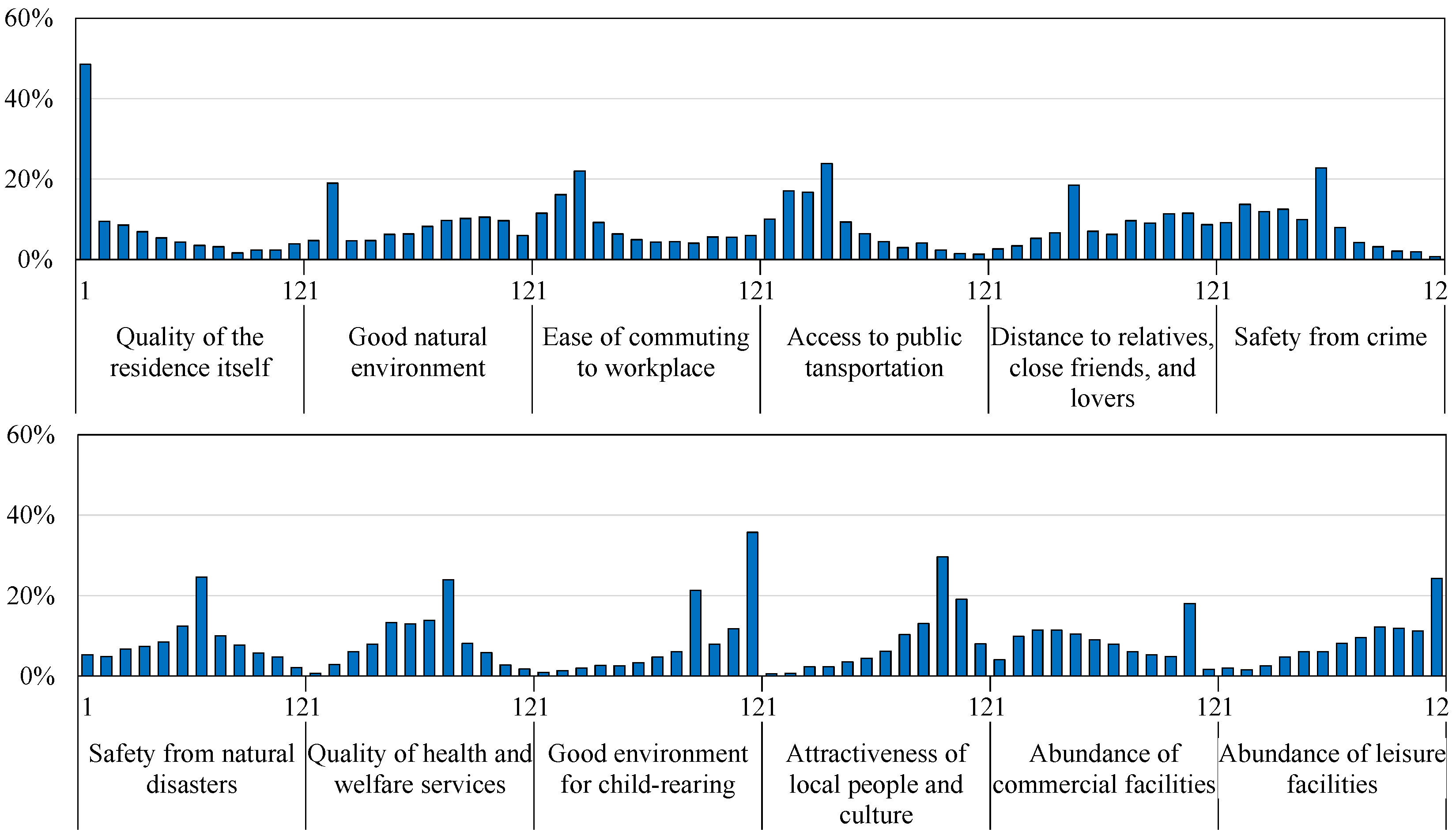 Land 11 01781 g002 Land 11 01781 g002