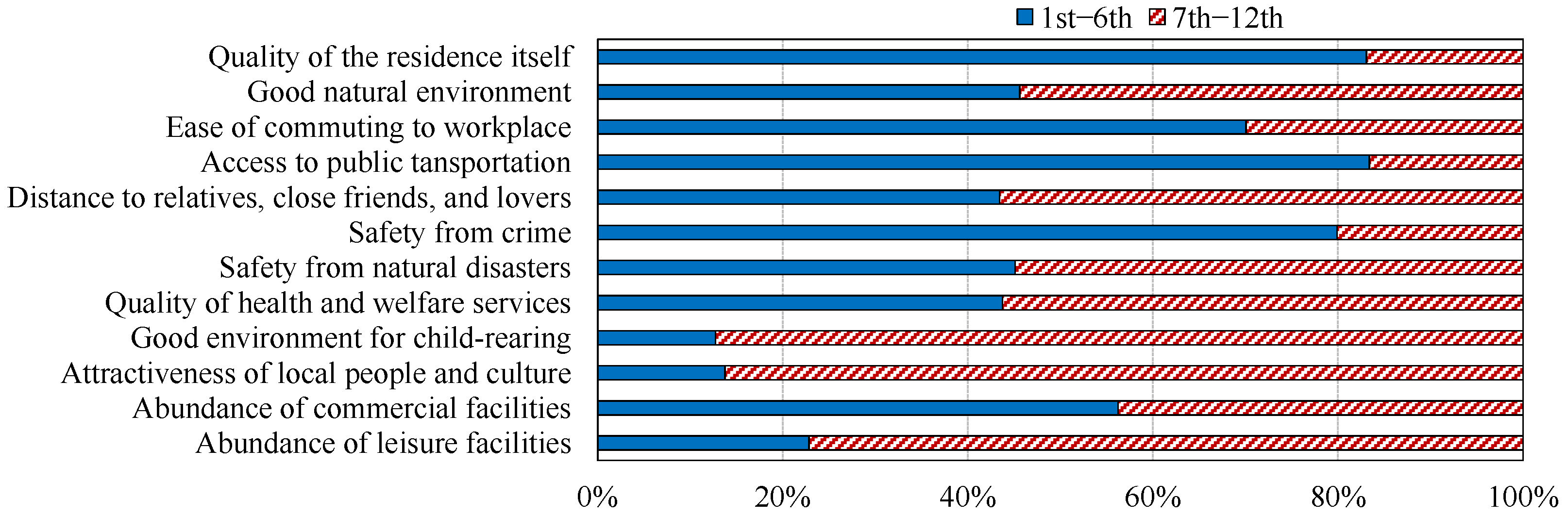 Land 11 01781 g003 Land 11 01781 g003