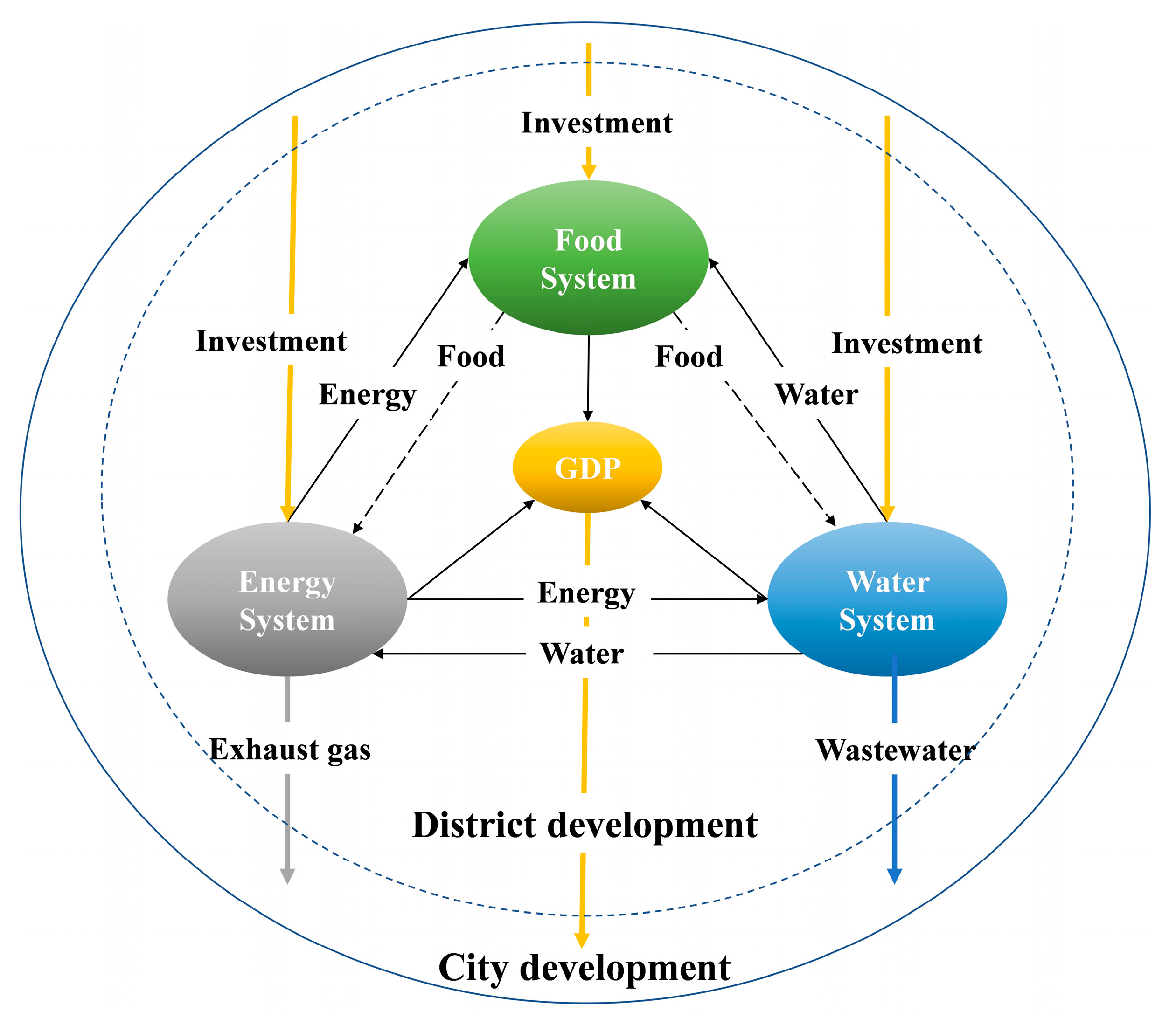 Land 11 01783 g002 Land 11 01783 g002