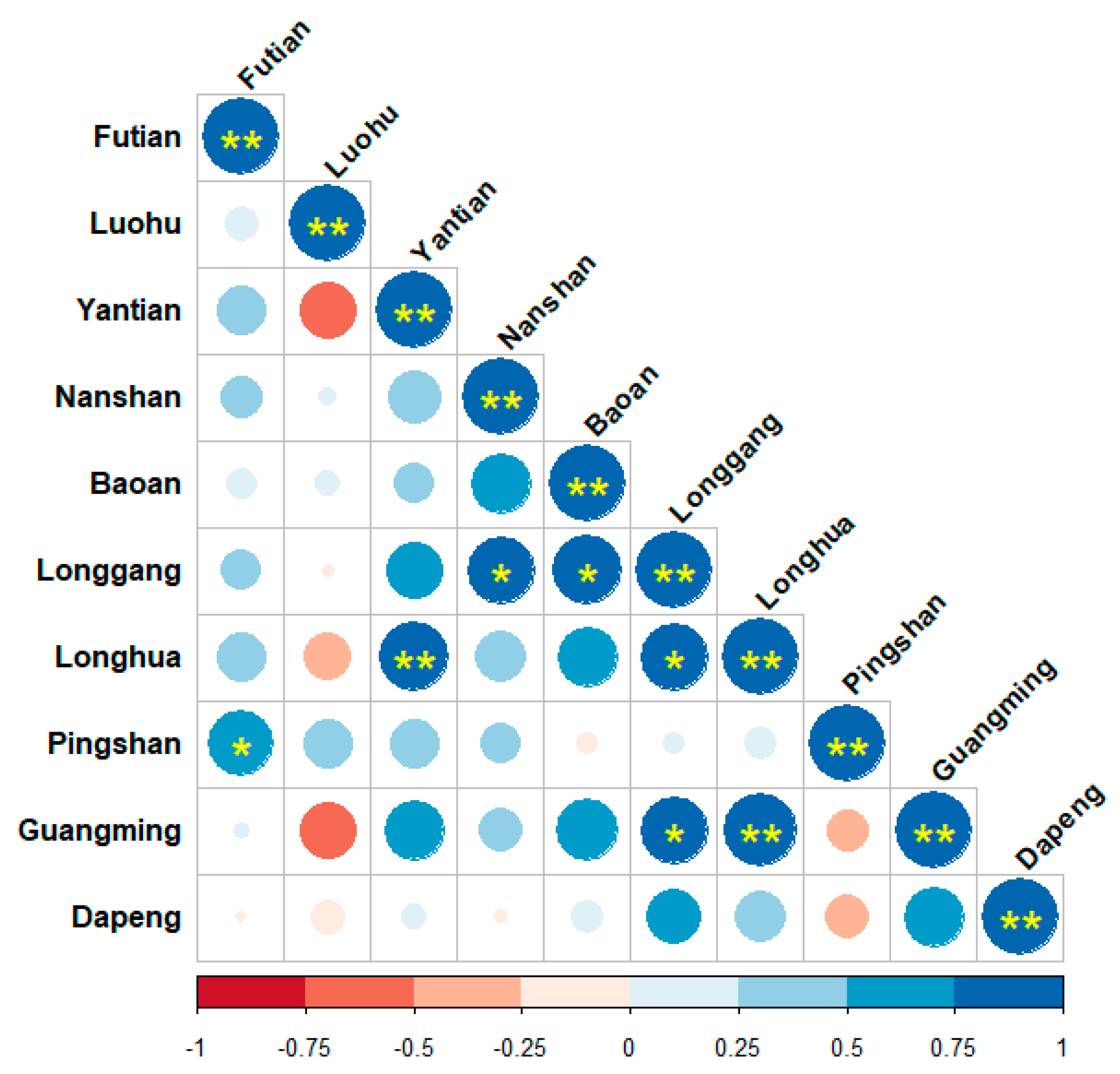 Land 11 01783 g004 Land 11 01783 g004