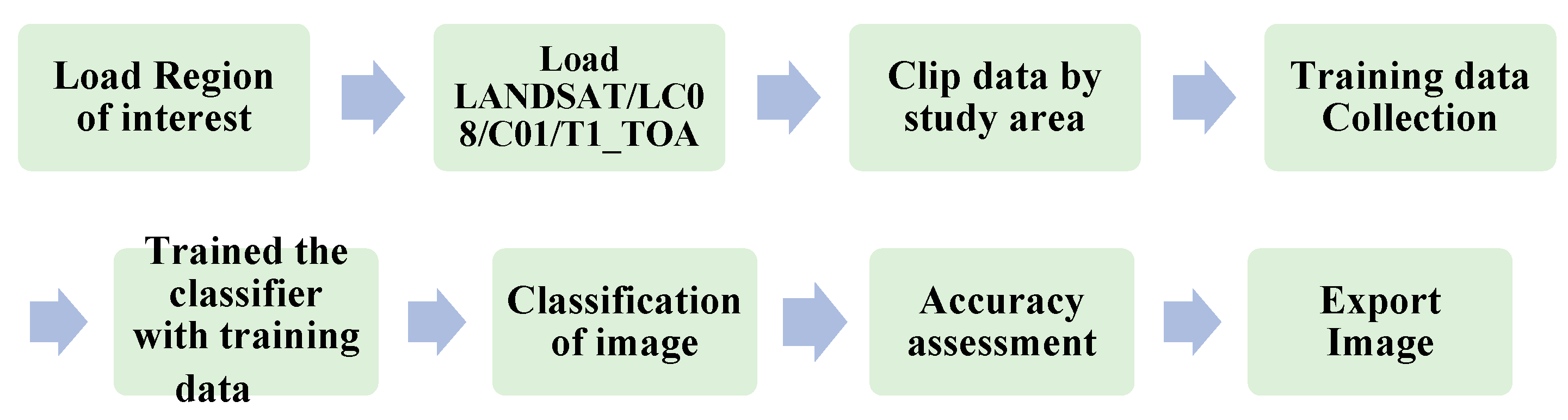 Land 11 01784 g002 Land 11 01784 g002
