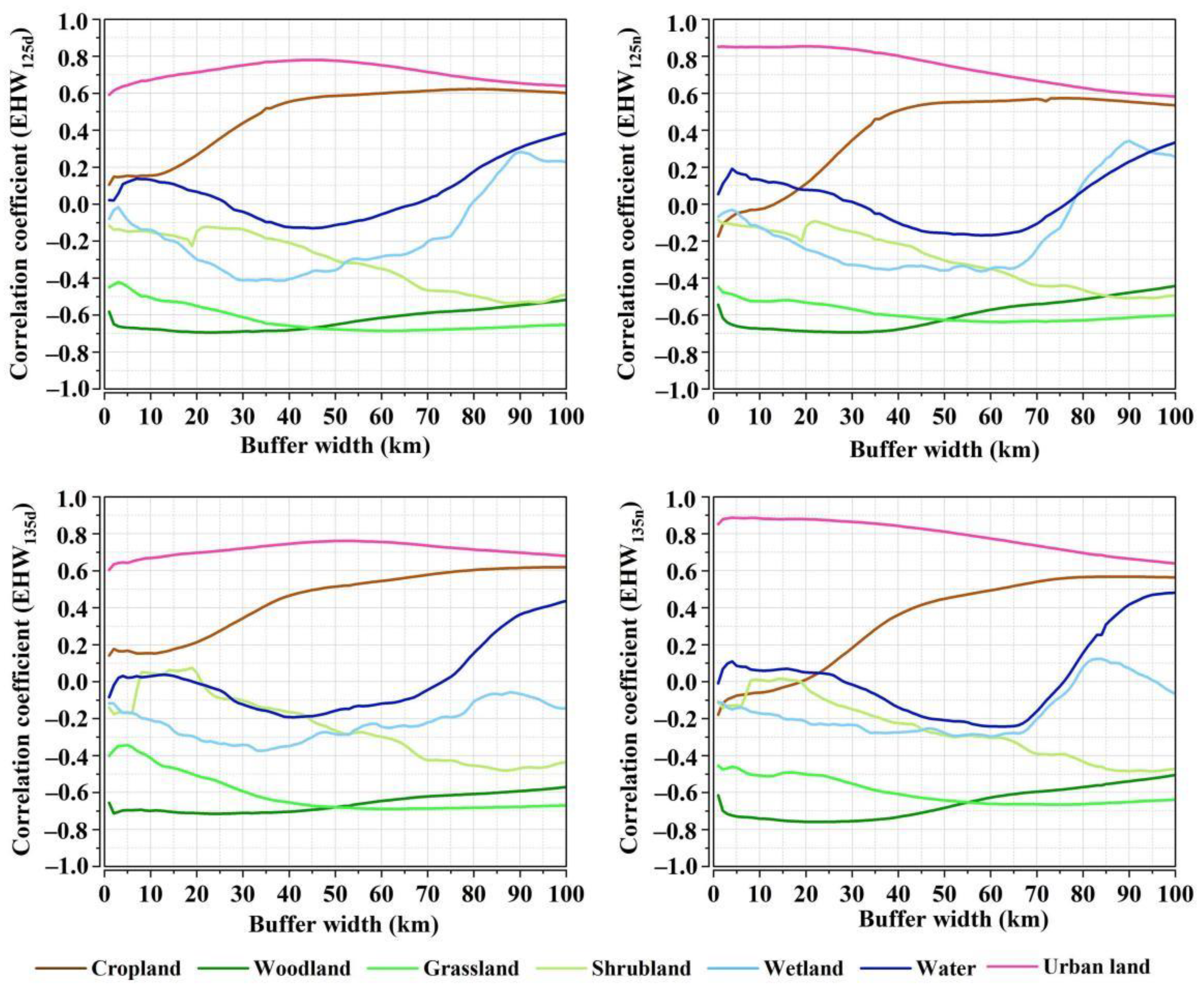 Land 11 01786 g002 Land 11 01786 g002