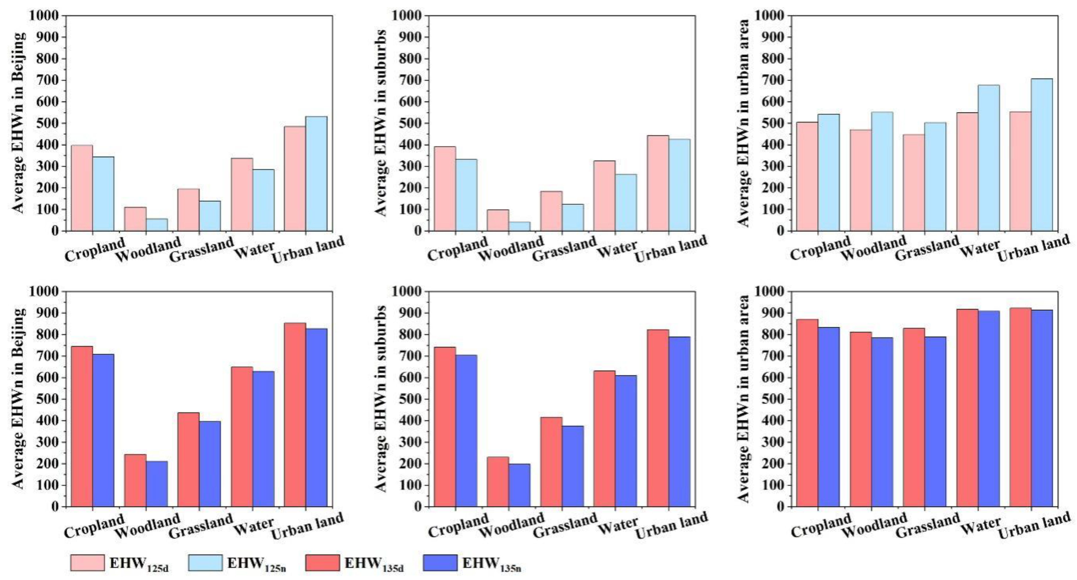 Land 11 01786 g004 Land 11 01786 g004