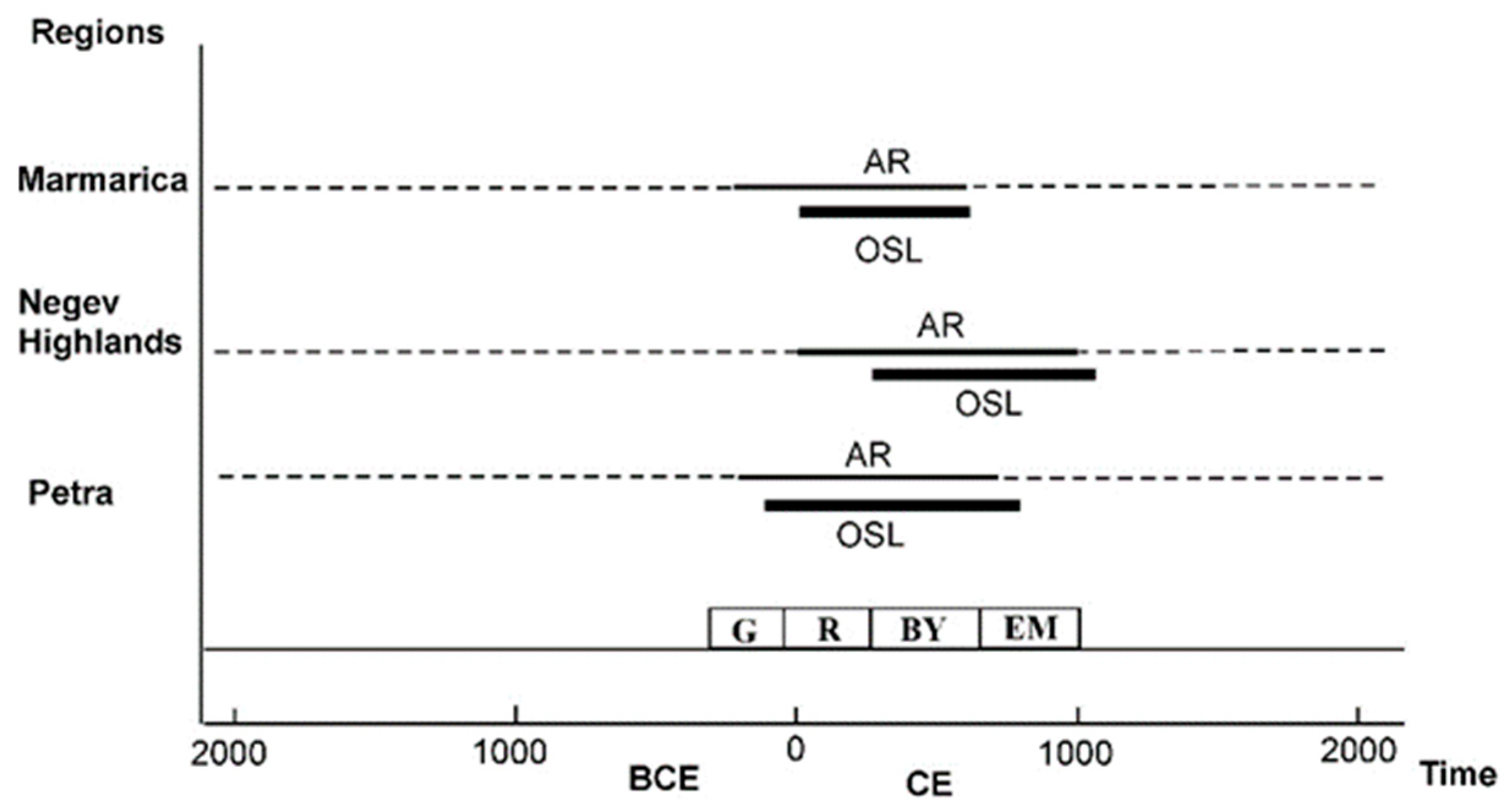 Land 11 01798 g017 Land 11 01798 g017