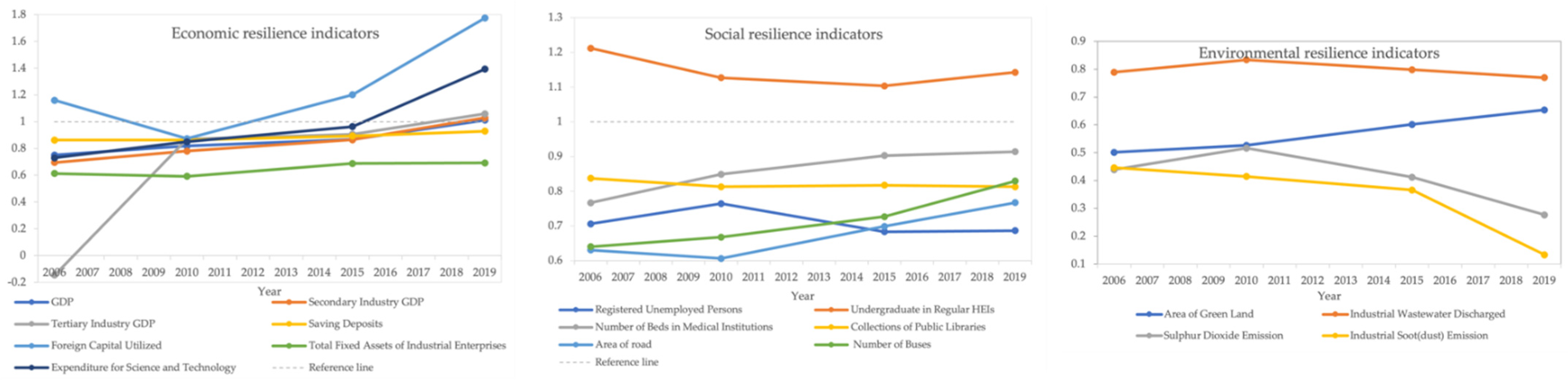 Land 11 01803 g002 Land 11 01803 g002