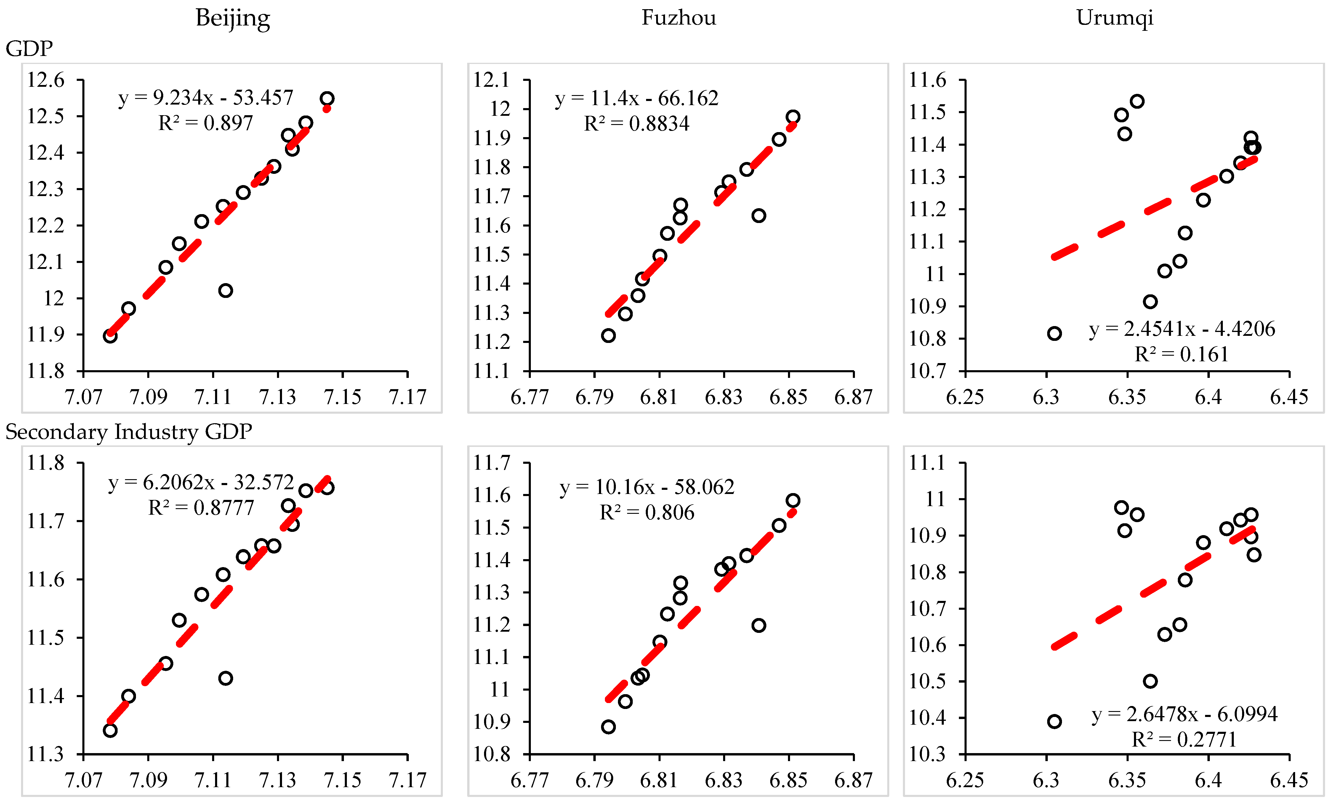 Land 11 01803 g0a2a Land 11 01803 g0a2a