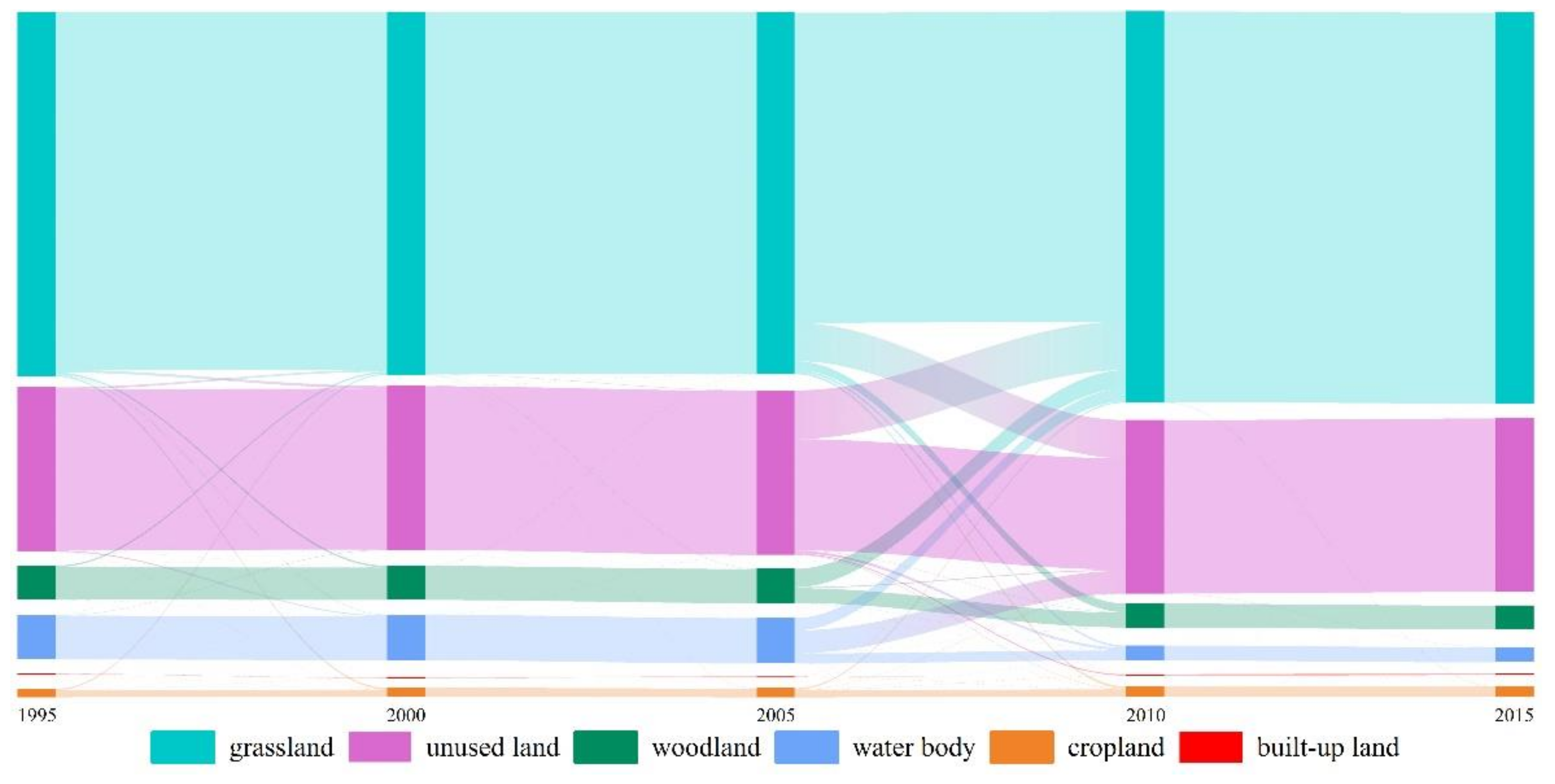 Land 11 01805 g004 Land 11 01805 g004