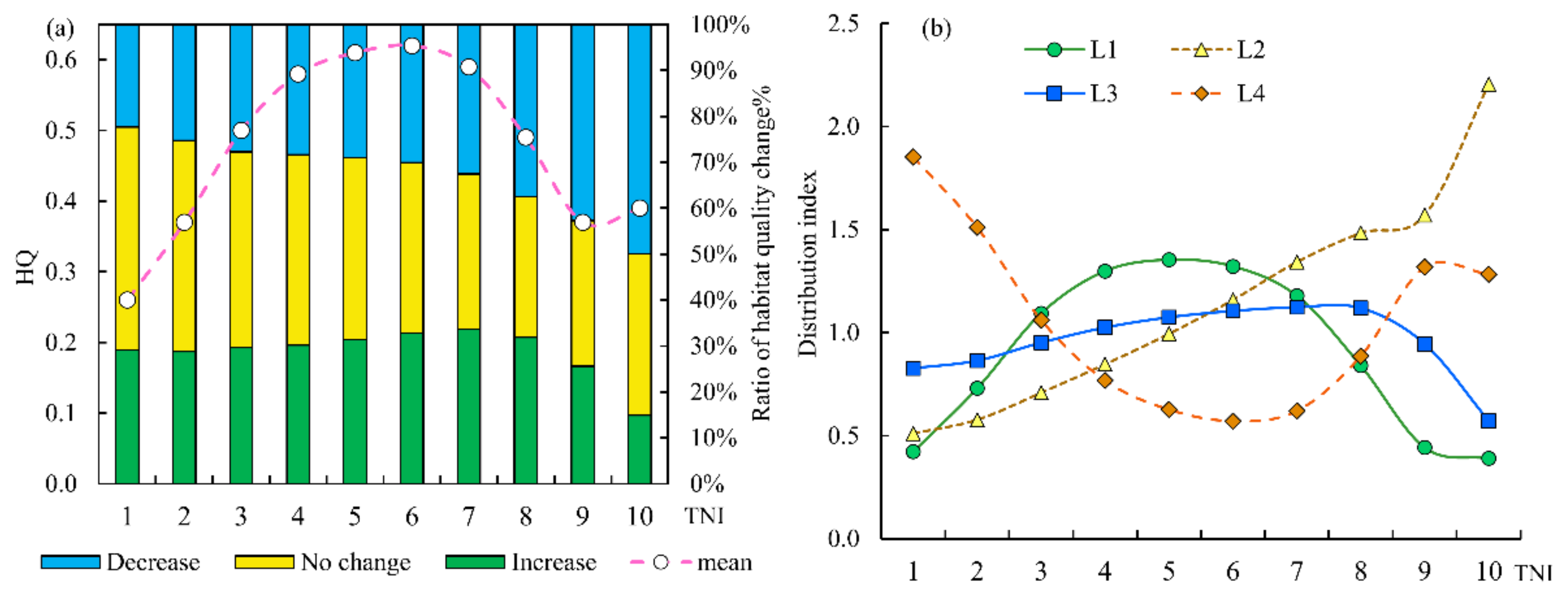 Land 11 01805 g008 Land 11 01805 g008