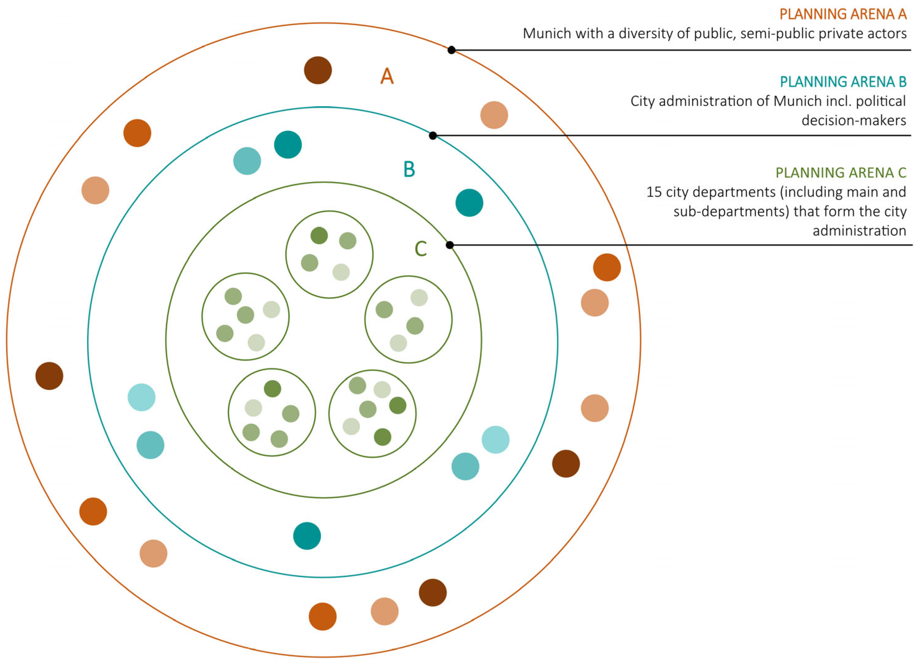 Land 11 01818 g003 Land 11 01818 g003