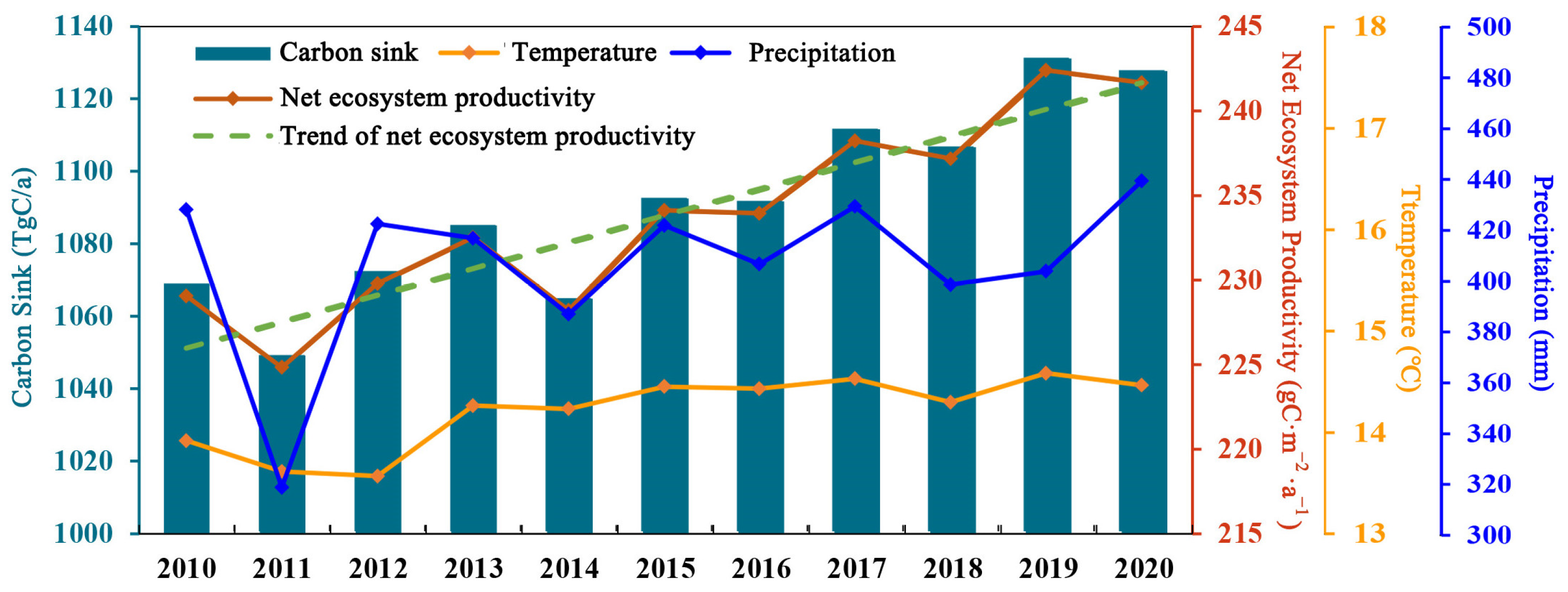 Land 11 01822 g007 Land 11 01822 g007