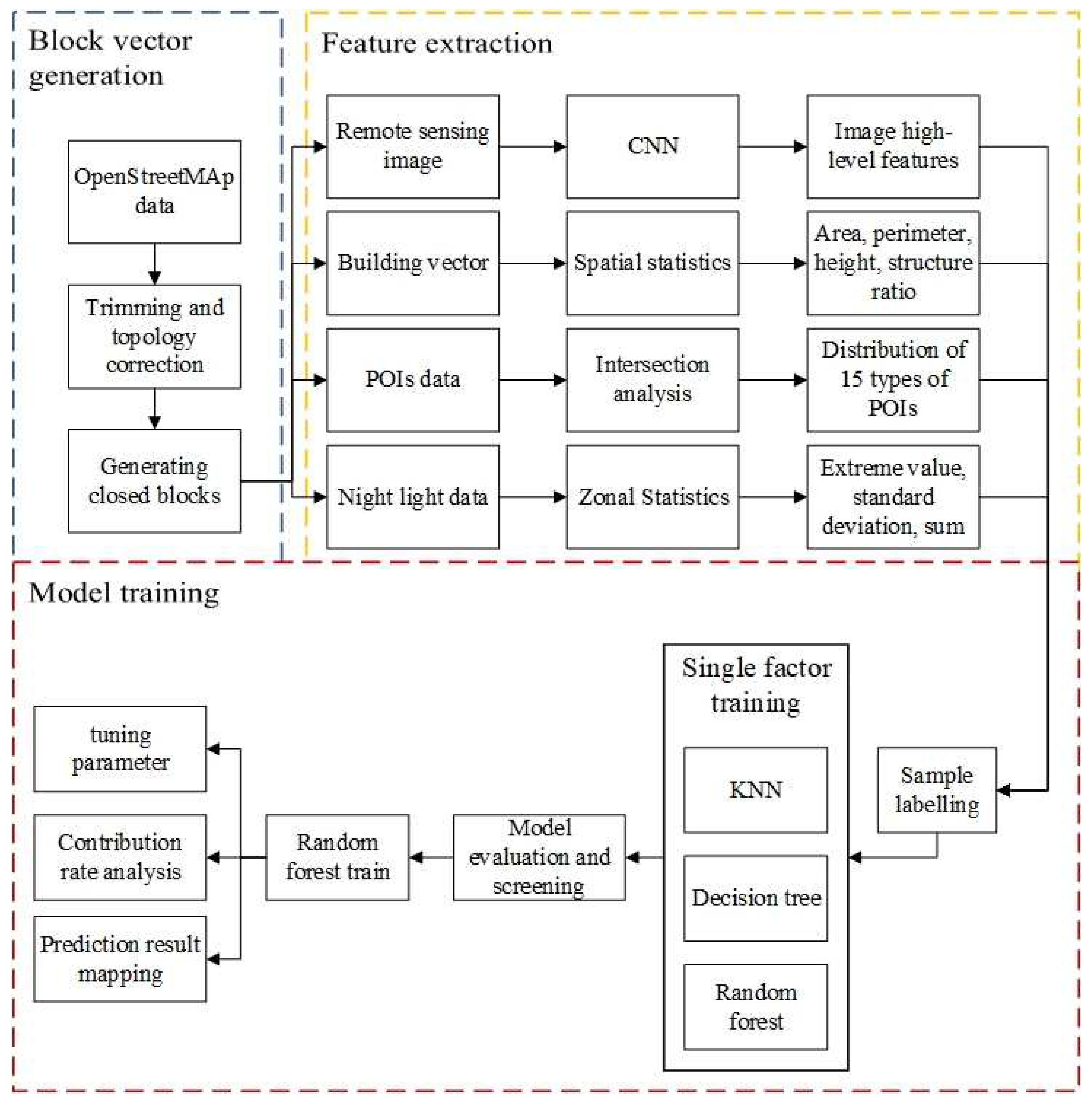 Land 11 01824 g003 Land 11 01824 g003