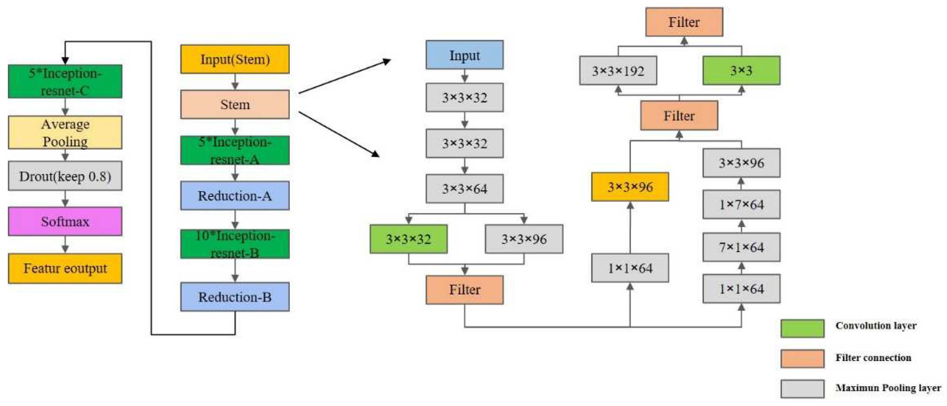 Land 11 01824 g004 Land 11 01824 g004