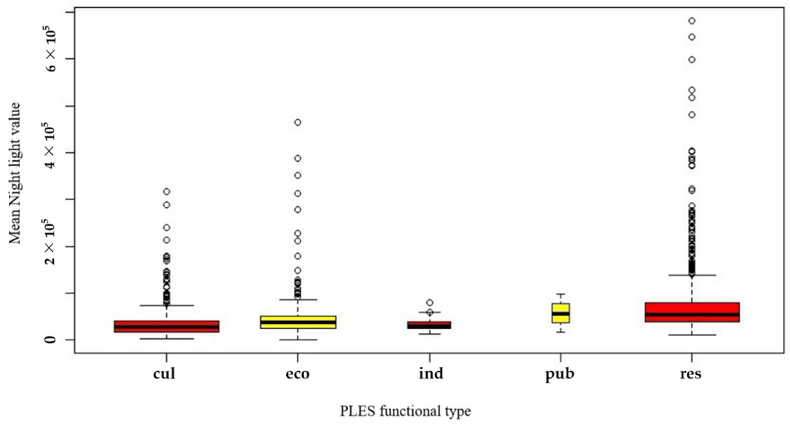 Land 11 01824 g007 Land 11 01824 g007