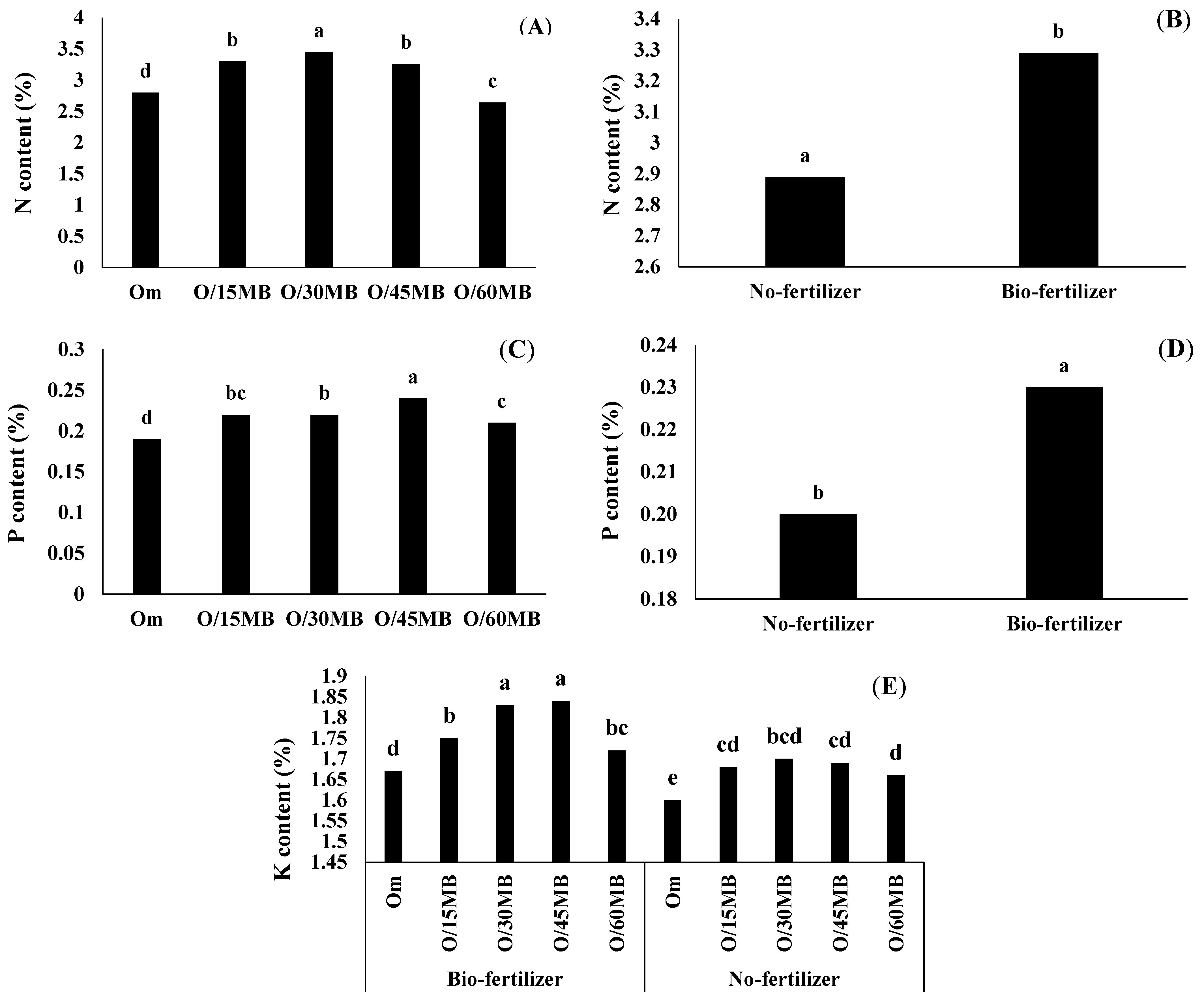 Land 11 01825 g001 Land 11 01825 g001