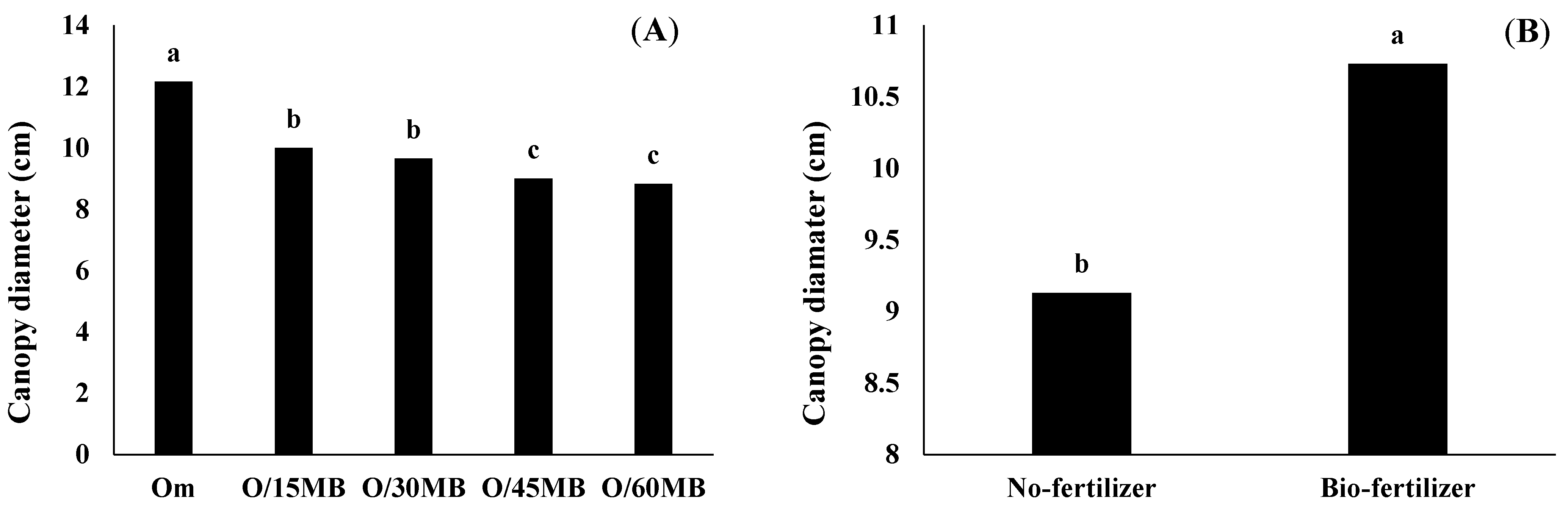 Land 11 01825 g002 Land 11 01825 g002