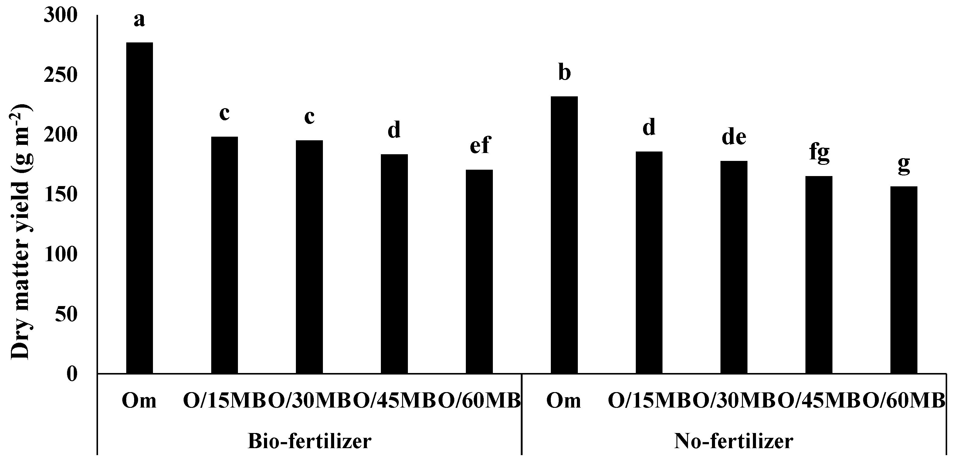 Land 11 01825 g003 Land 11 01825 g003