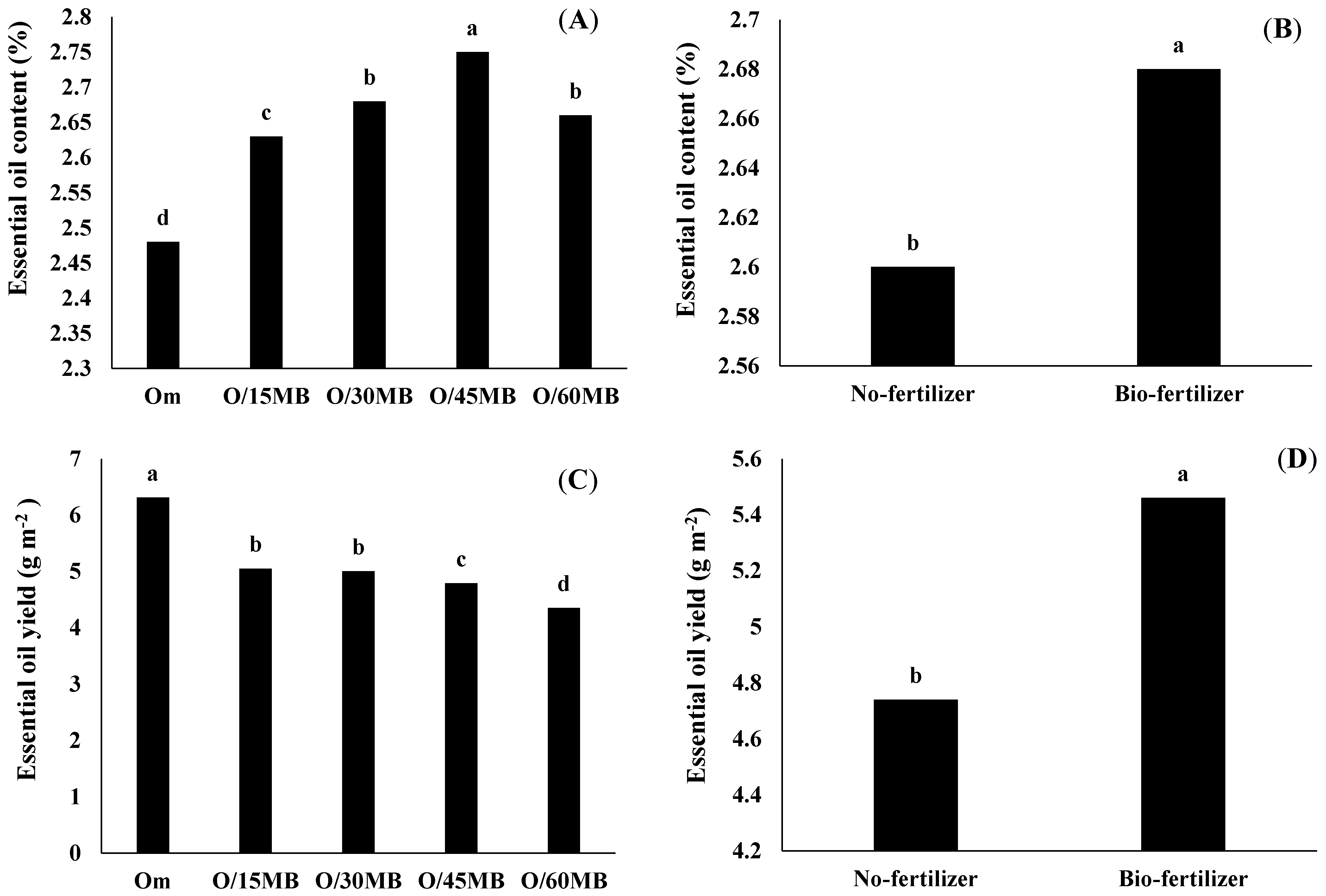 Land 11 01825 g004 Land 11 01825 g004