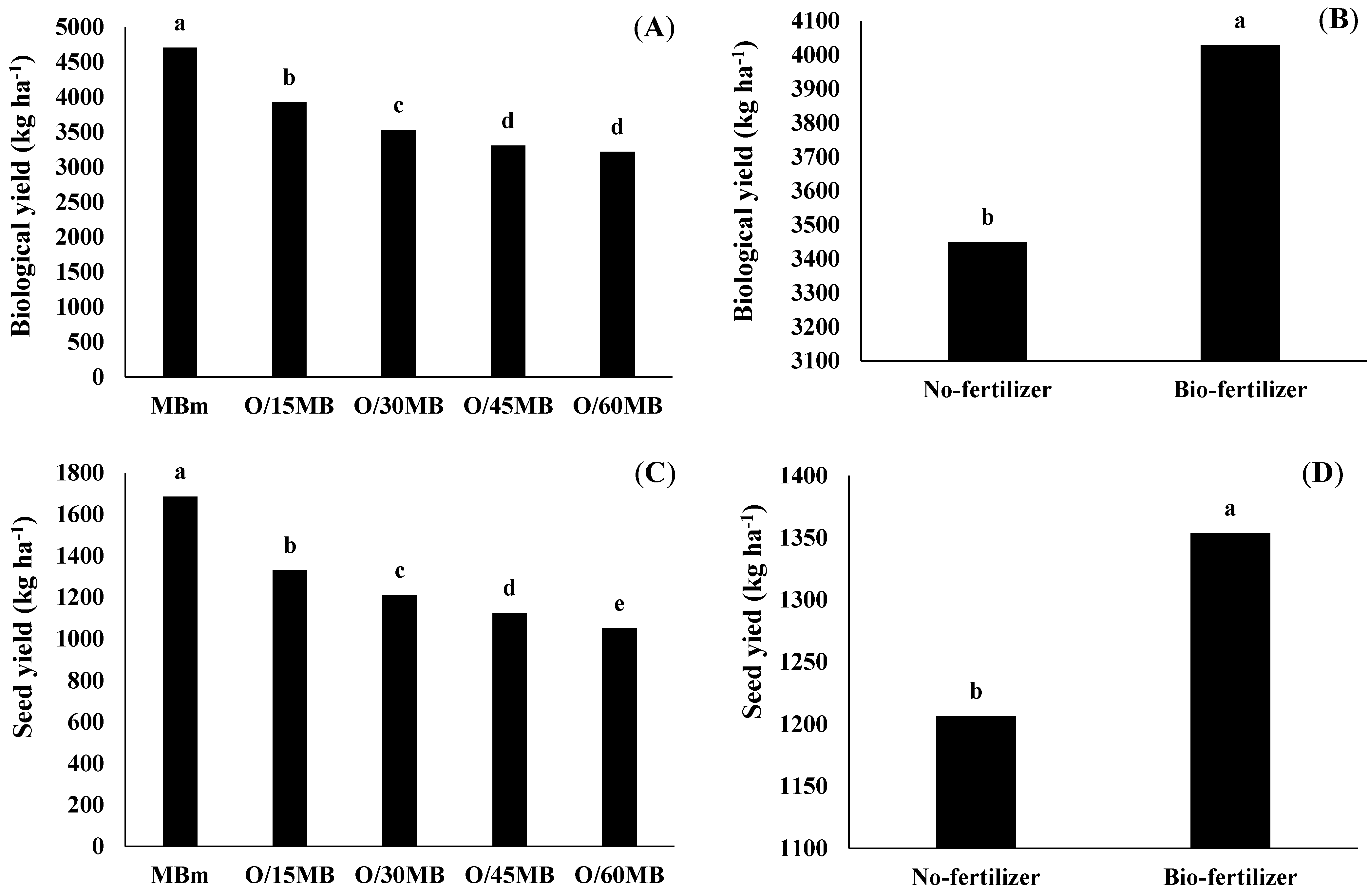 Land 11 01825 g007 Land 11 01825 g007