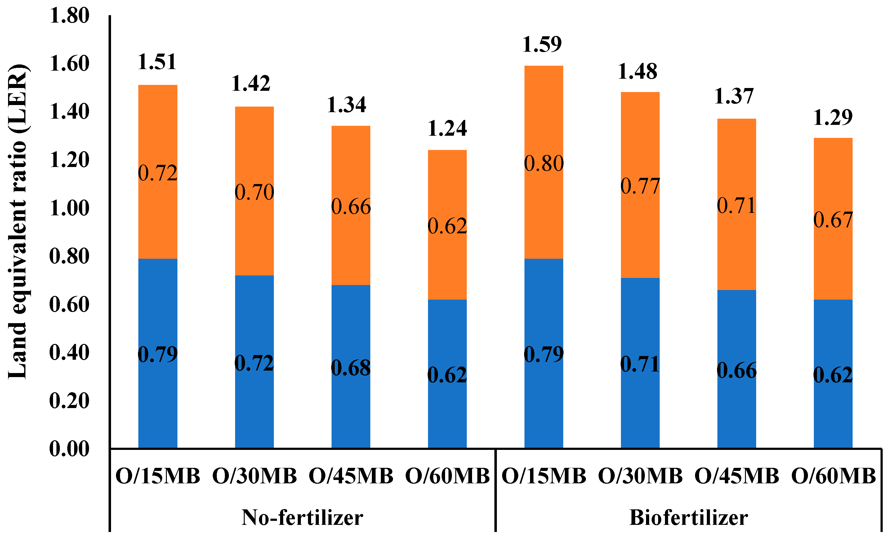 Land 11 01825 g008 Land 11 01825 g008