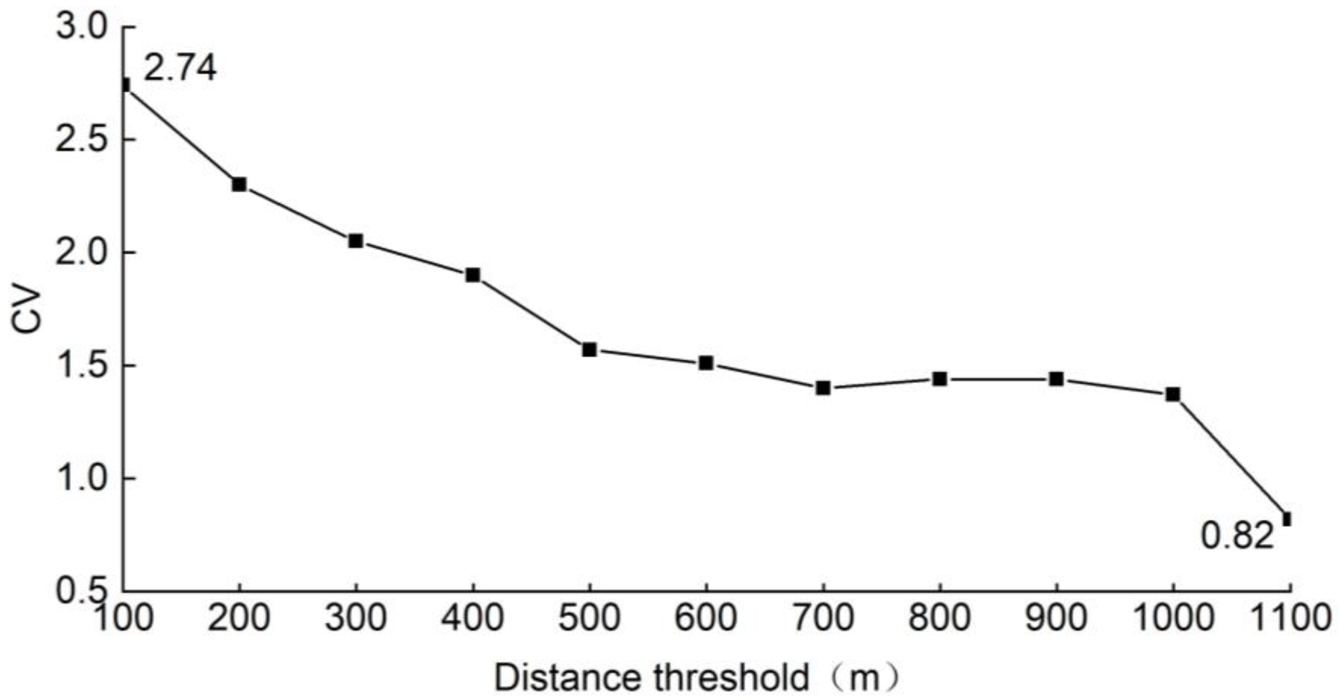 Land 11 01826 g005 Land 11 01826 g005