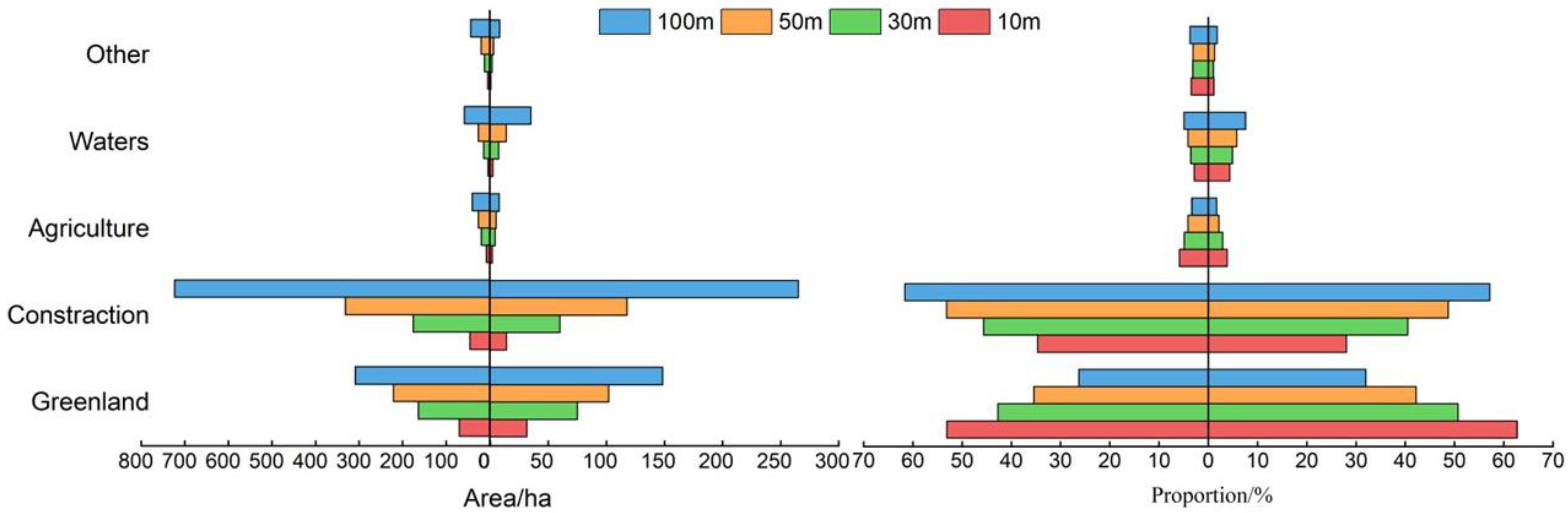 Land 11 01826 g009 Land 11 01826 g009