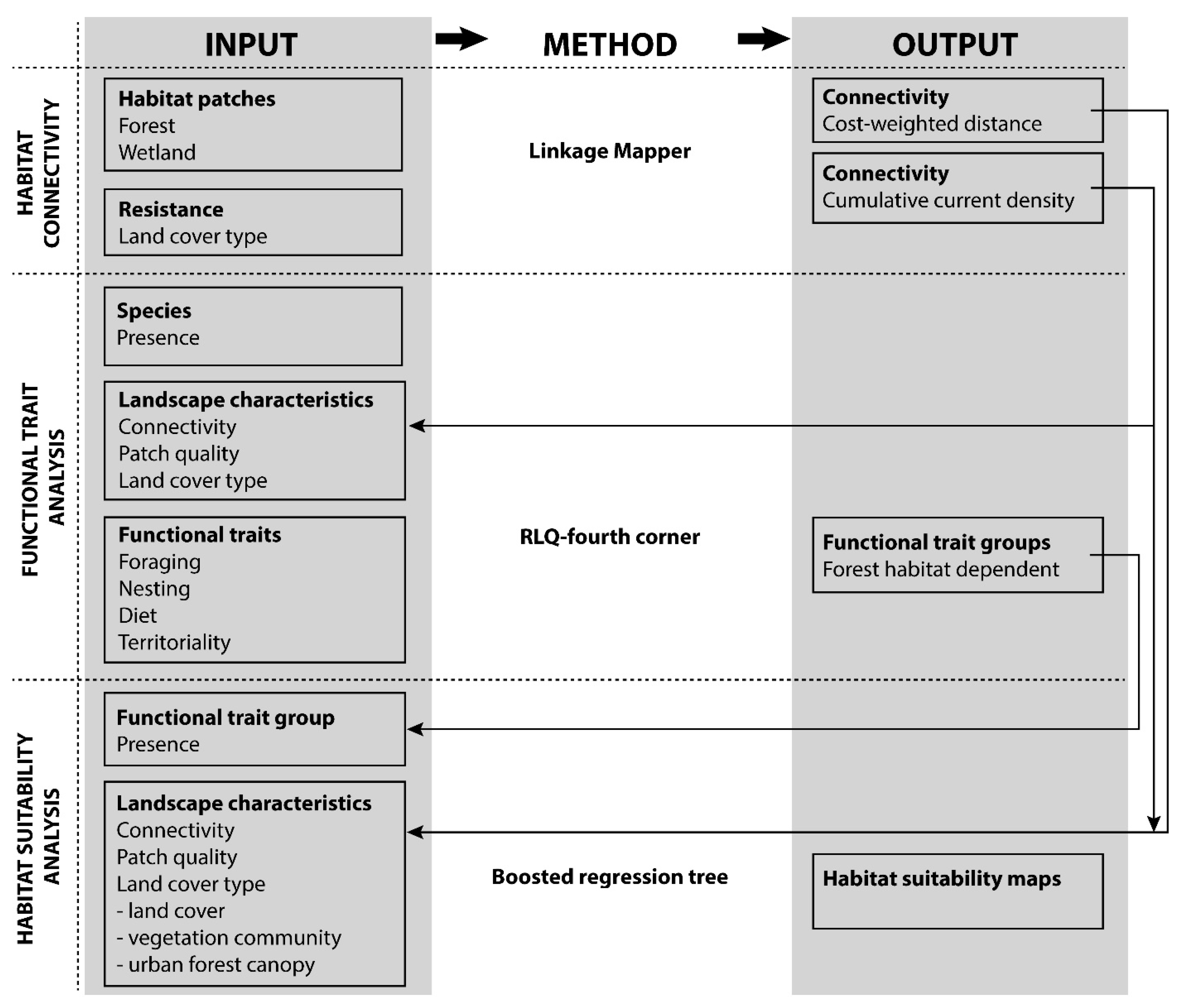 Land 11 01831 g002 Land 11 01831 g002