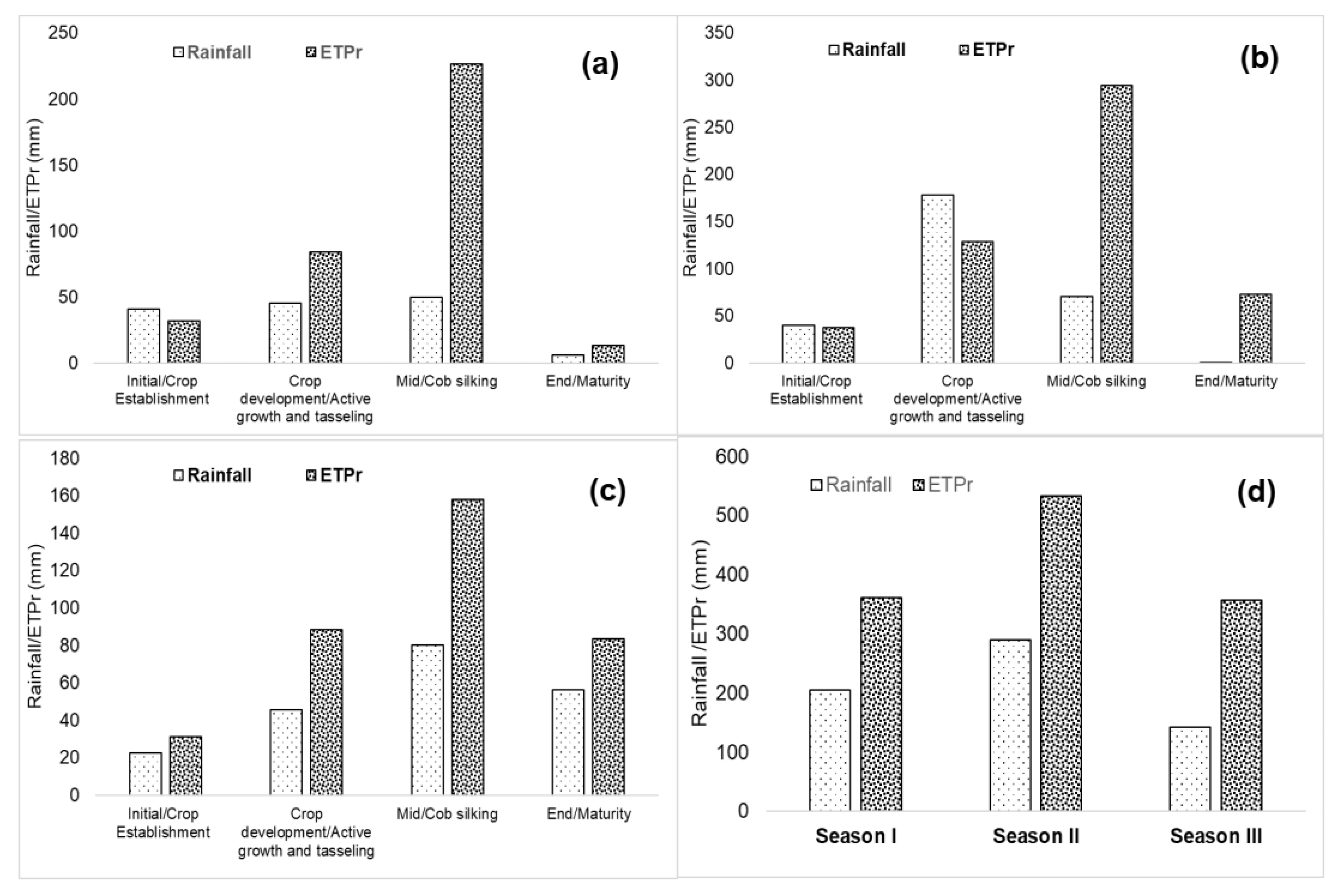 Land 11 01833 g002 Land 11 01833 g002