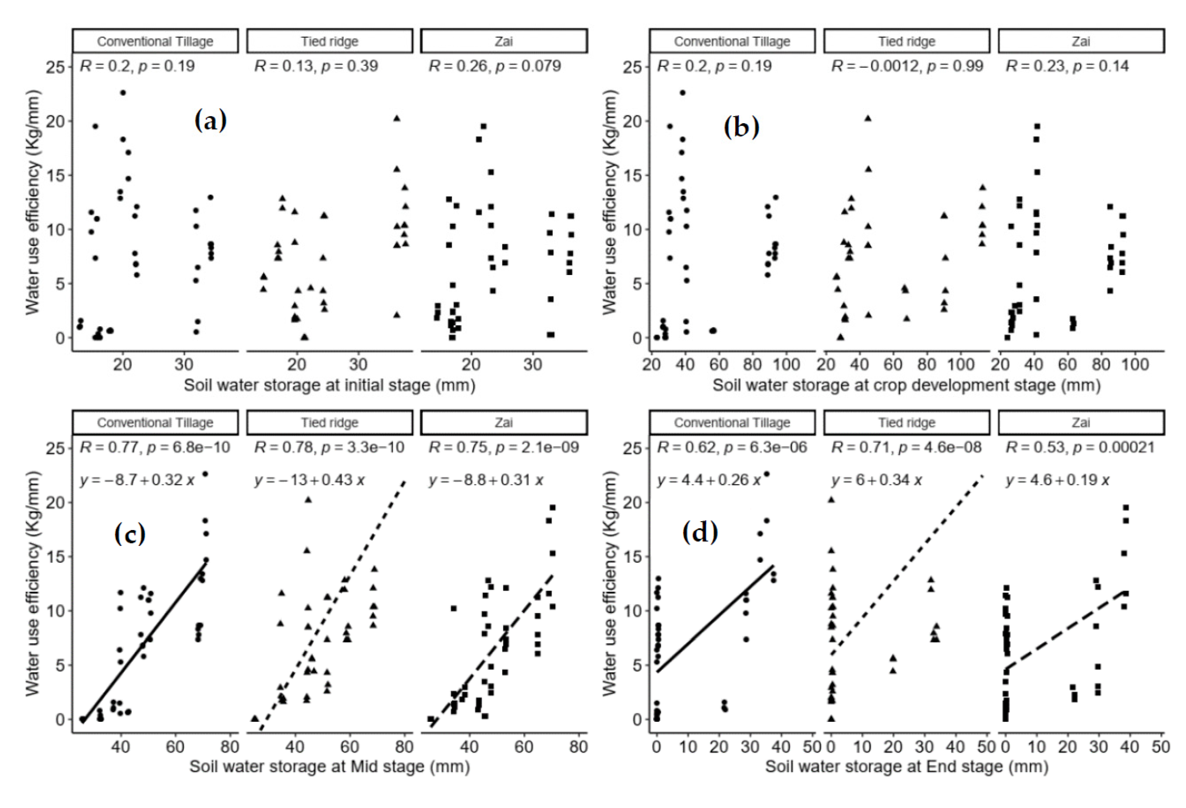 Land 11 01833 g008 Land 11 01833 g008