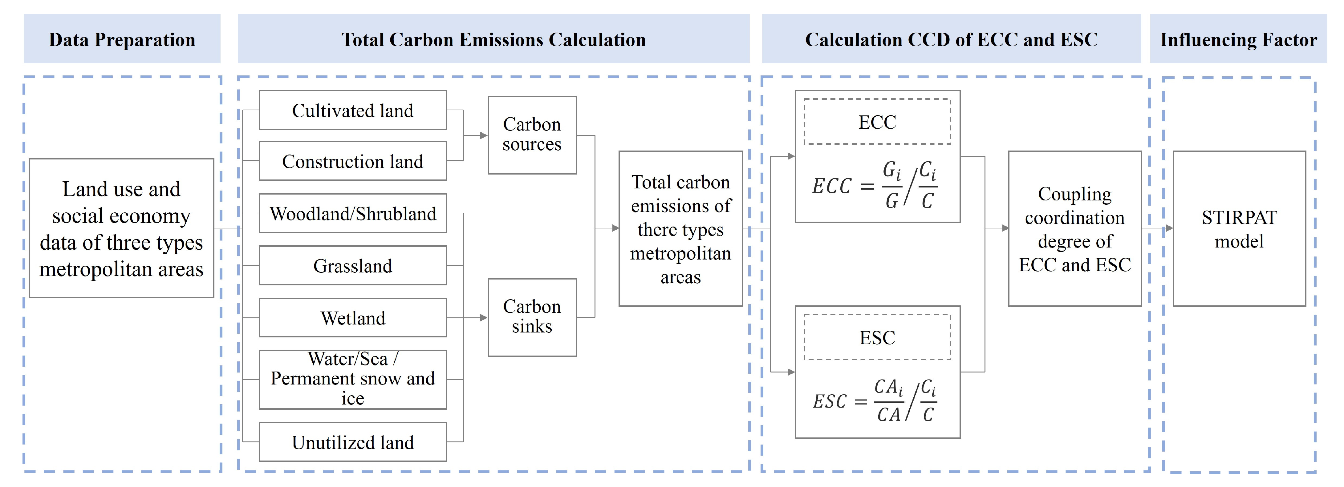 Land 11 01835 g002 Land 11 01835 g002