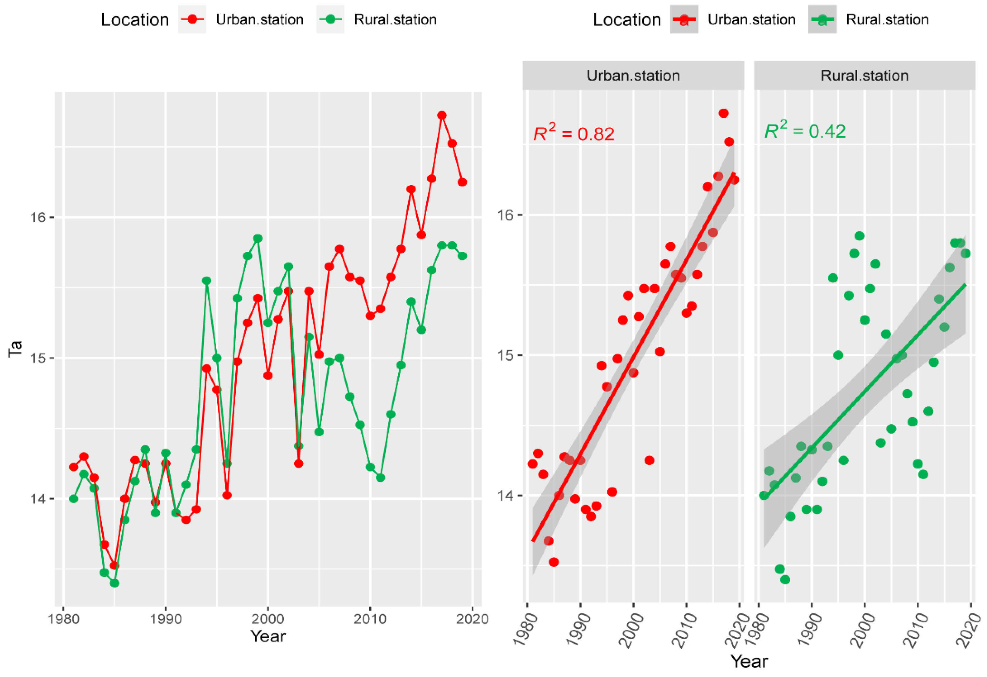 Land 11 01838 g002 Land 11 01838 g002