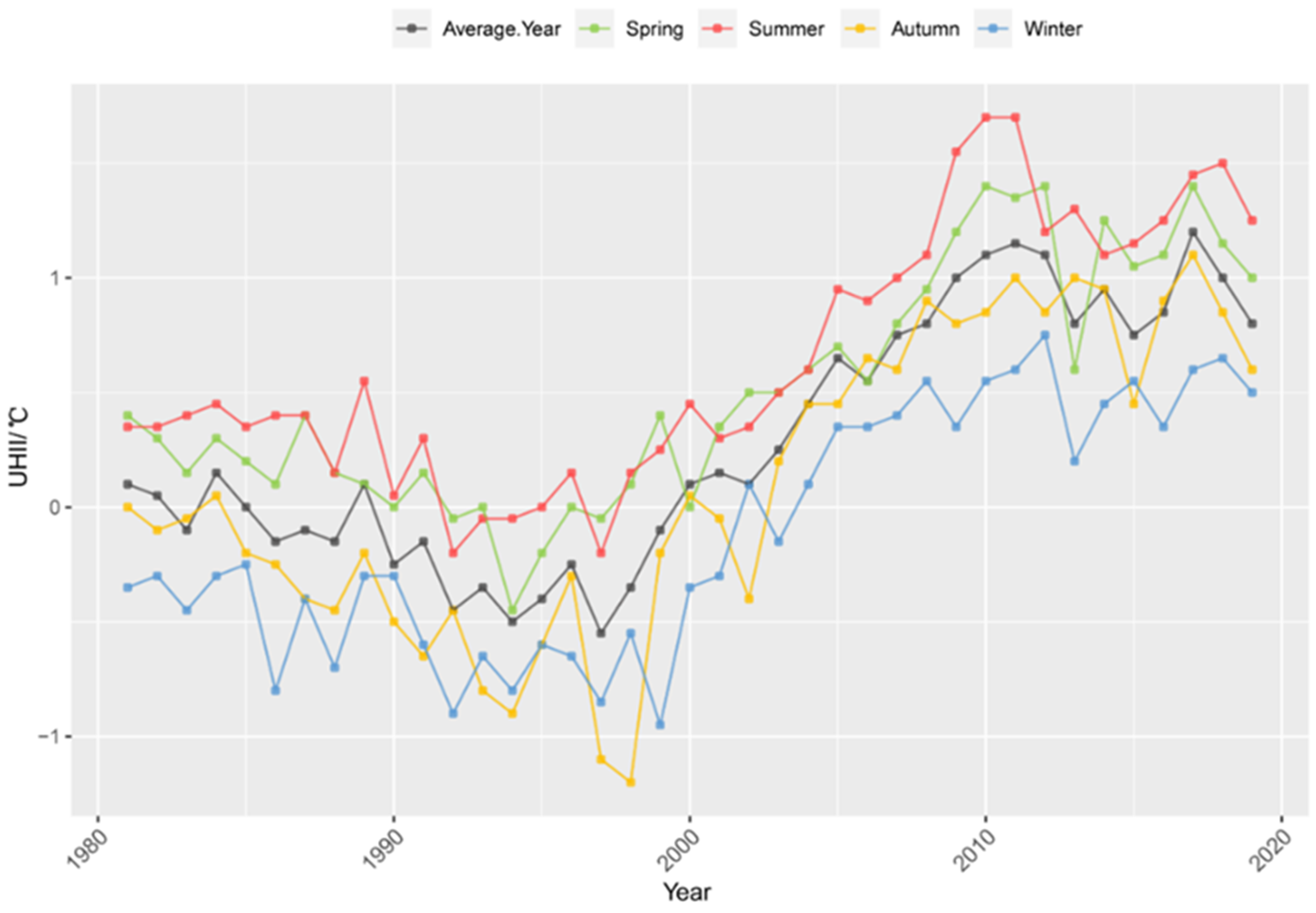 Land 11 01838 g003 Land 11 01838 g003